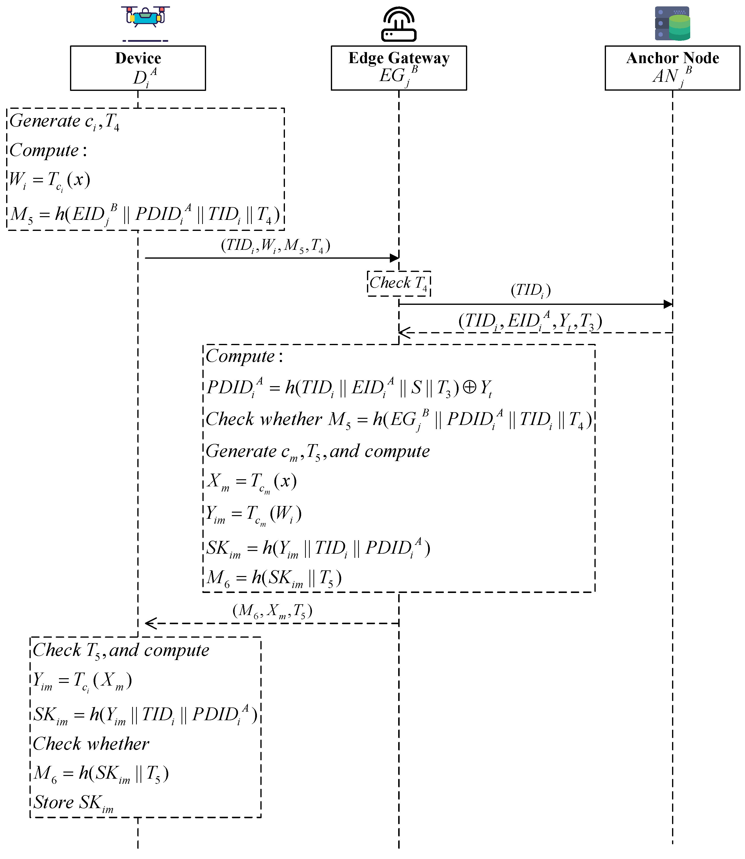 Futureinternet 17 00338 g003