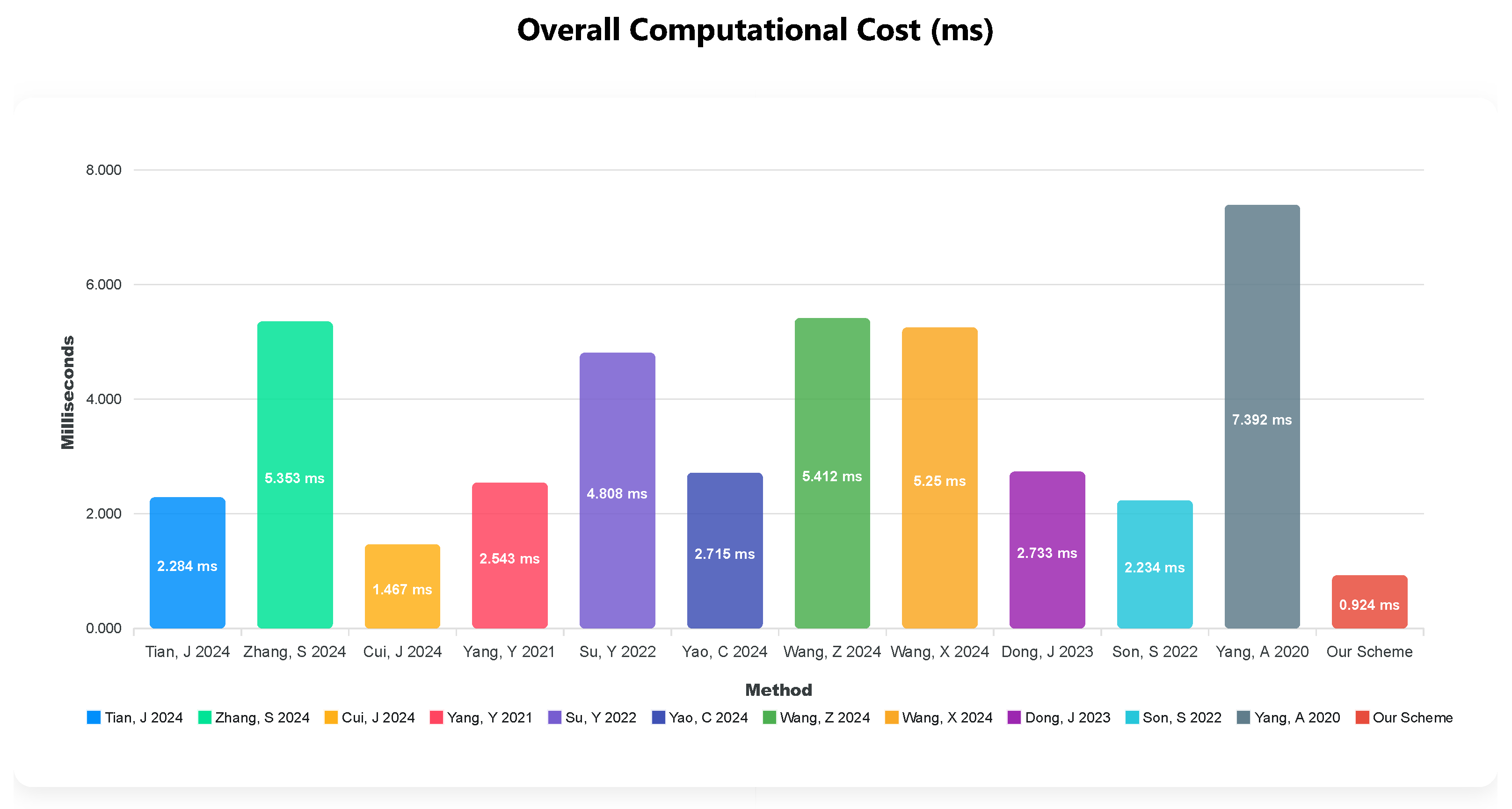 Futureinternet 17 00338 g005