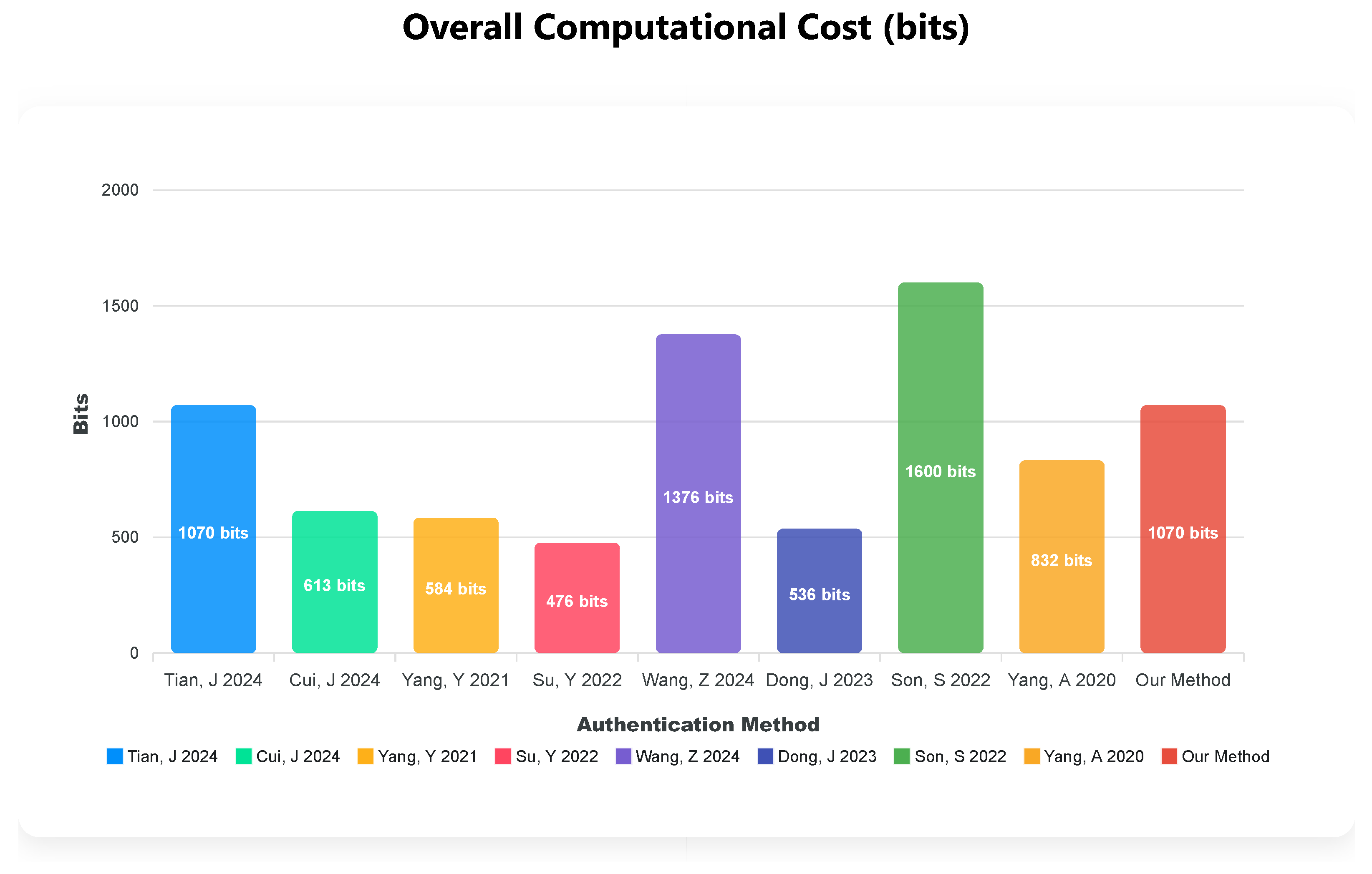 Futureinternet 17 00338 g006