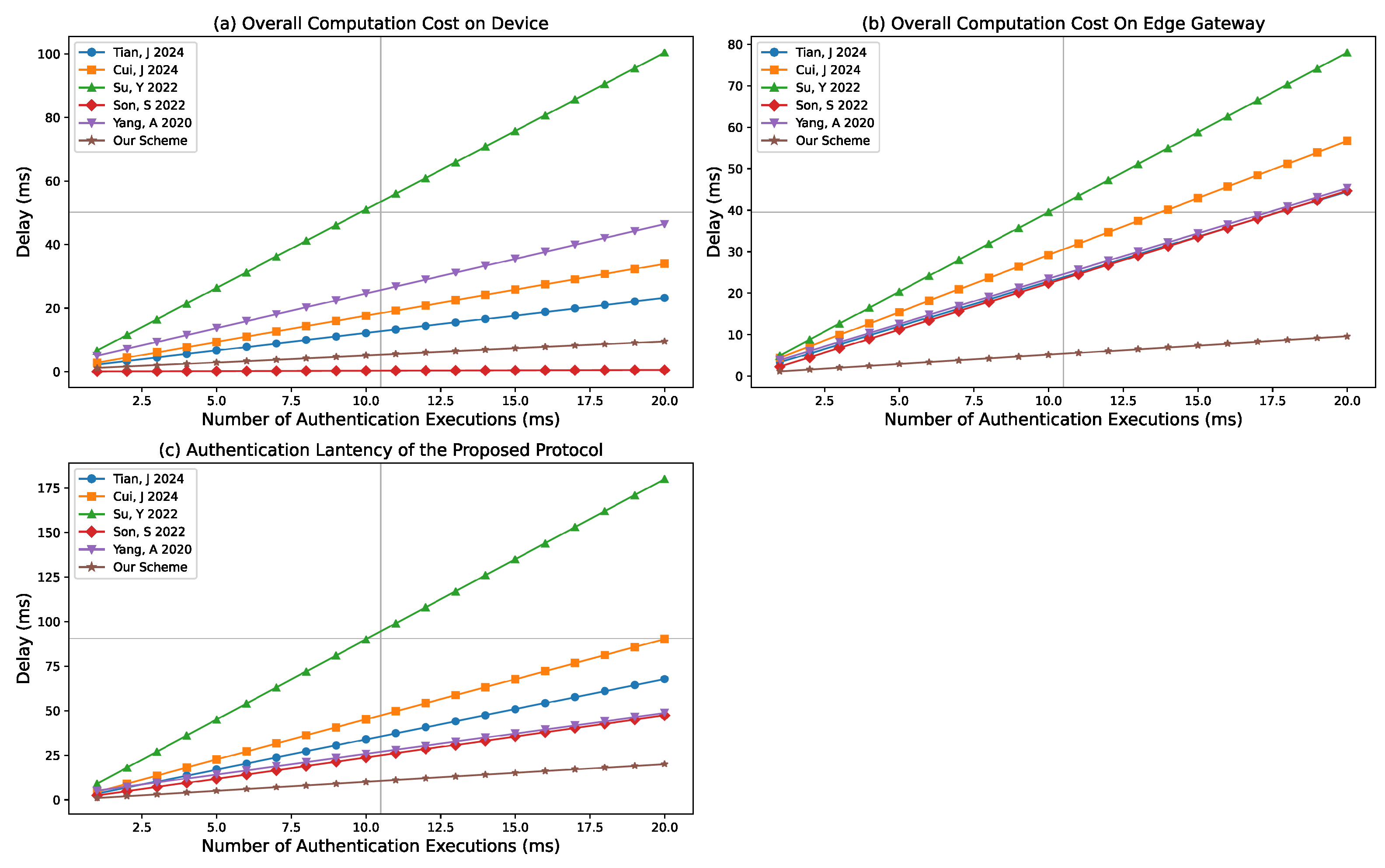 Futureinternet 17 00338 g007