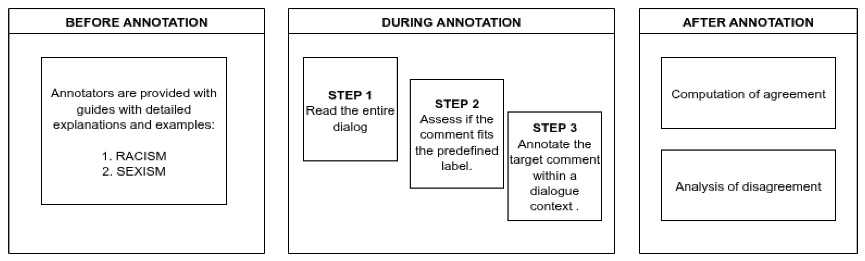 Futureinternet 17 00340 g001