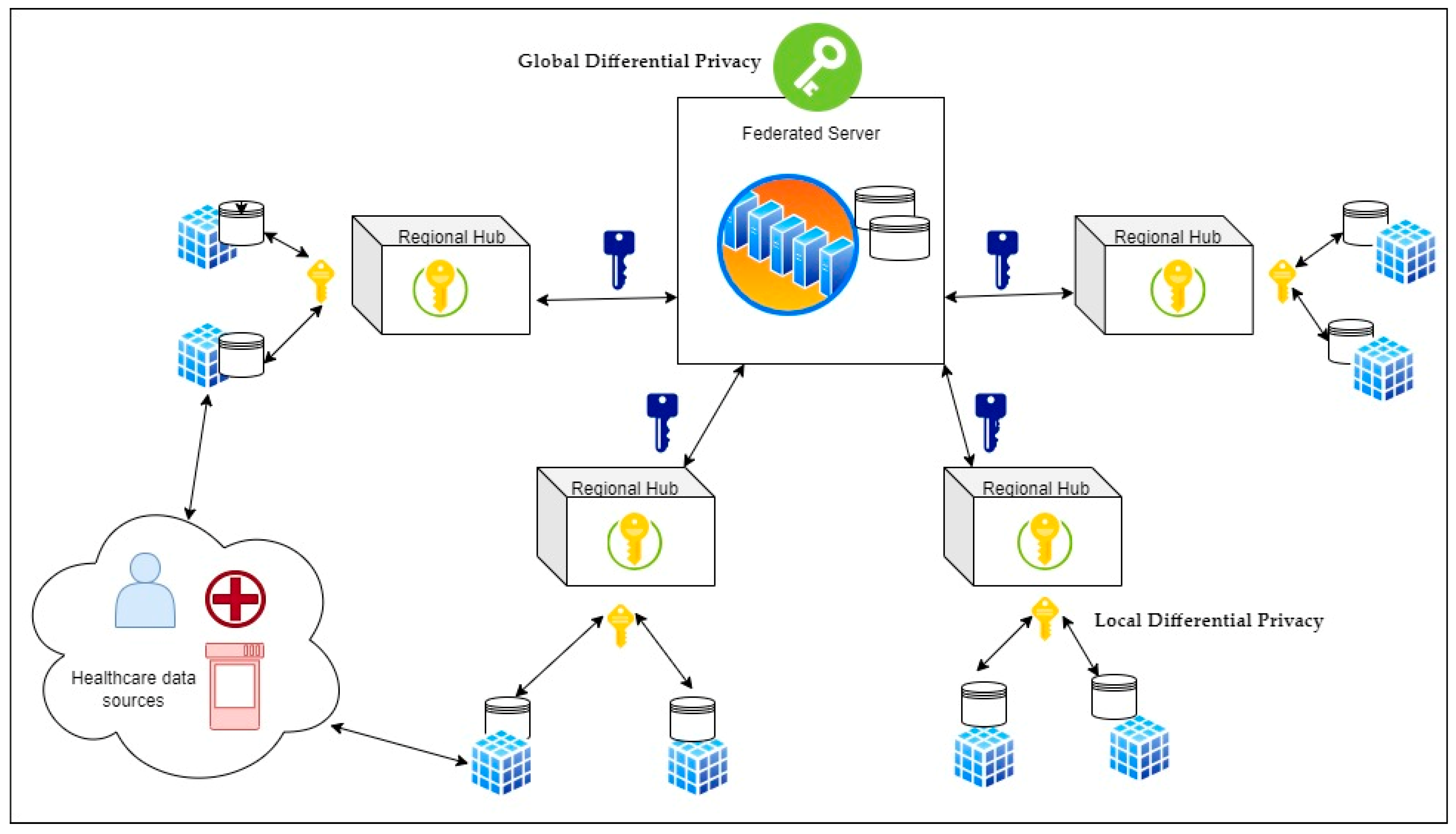 Futureinternet 17 00345 g001