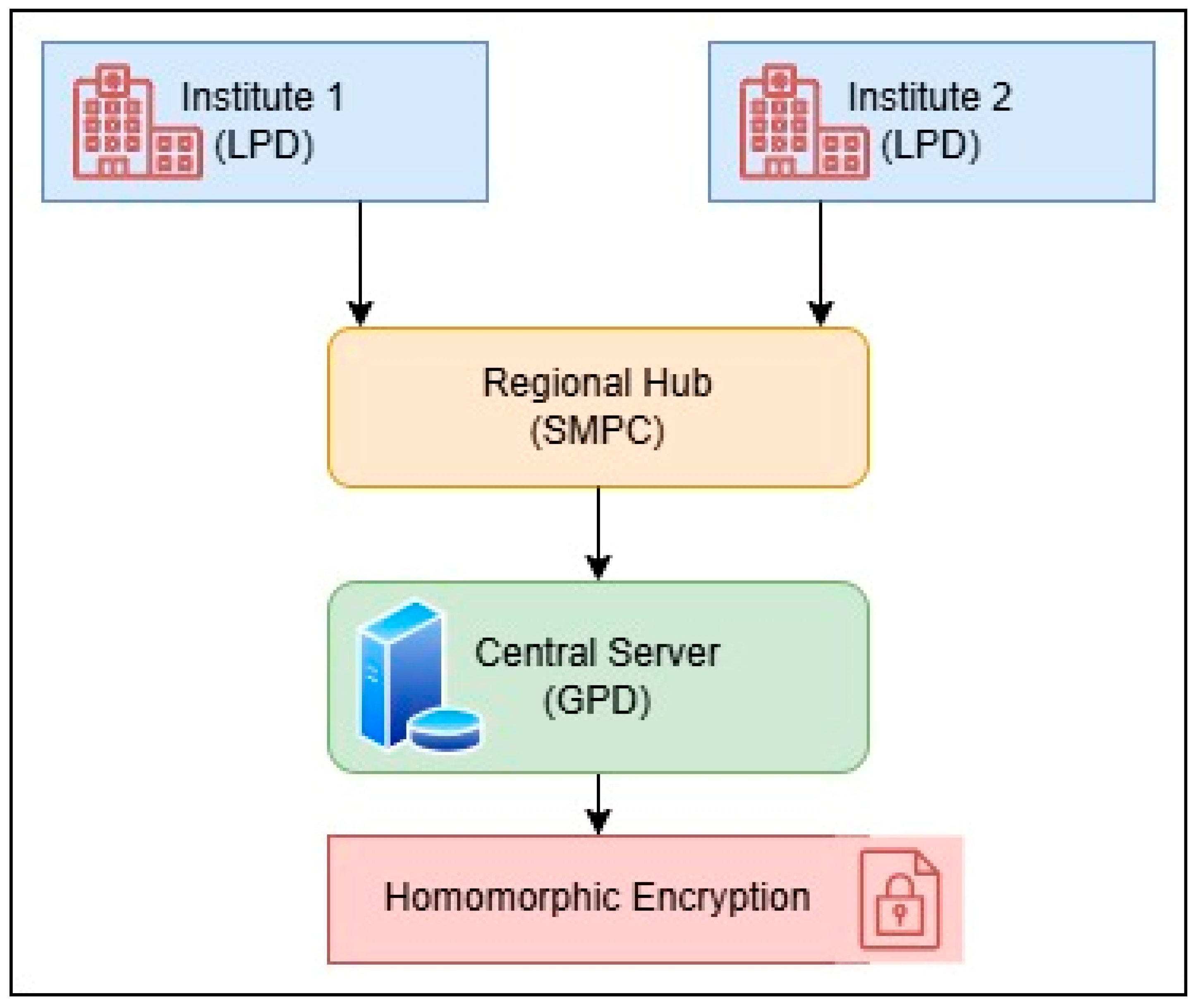Futureinternet 17 00345 g002