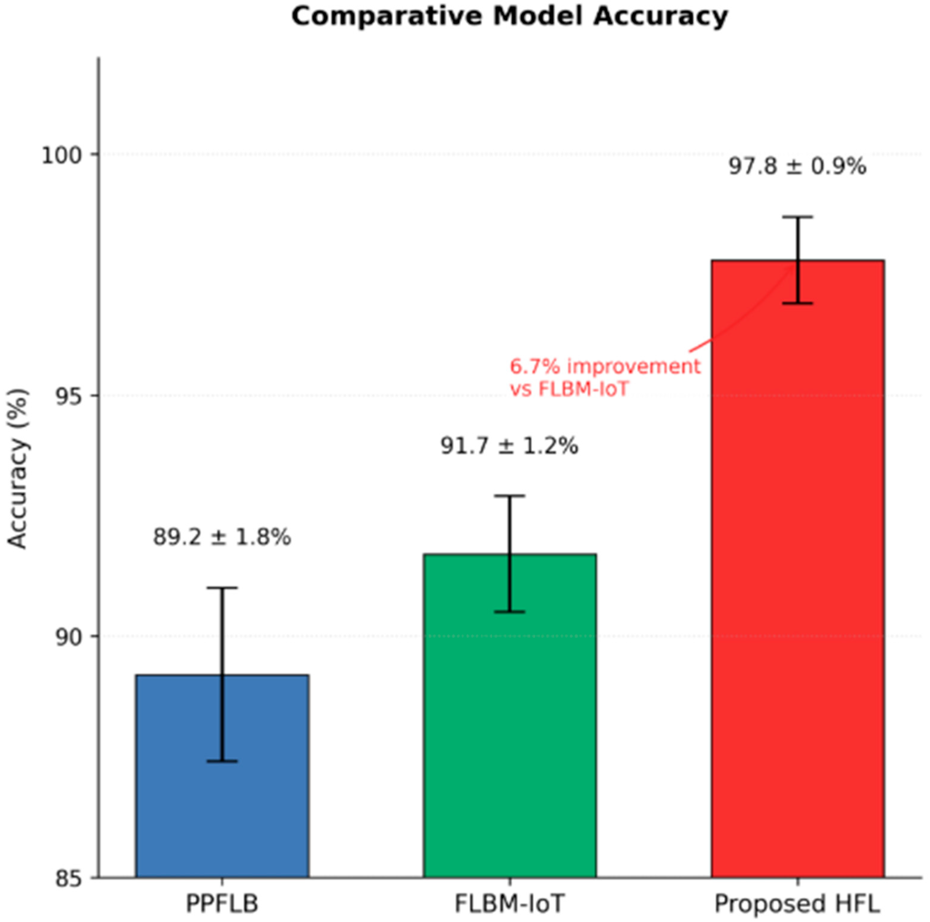 Futureinternet 17 00345 g003