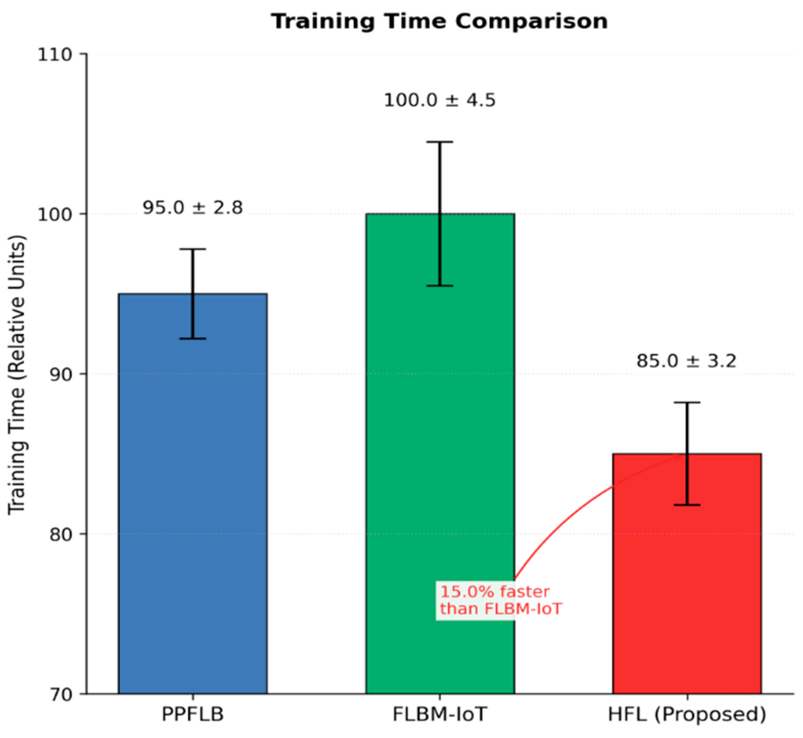 Futureinternet 17 00345 g004