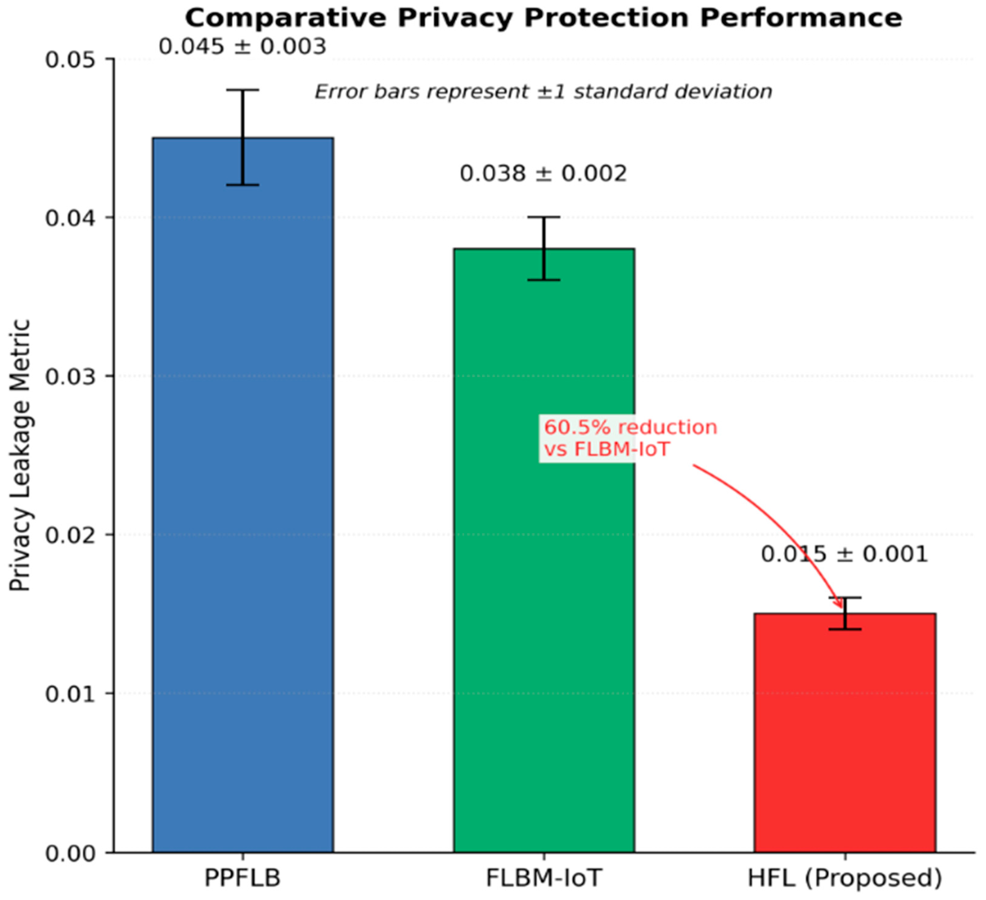 Futureinternet 17 00345 g005