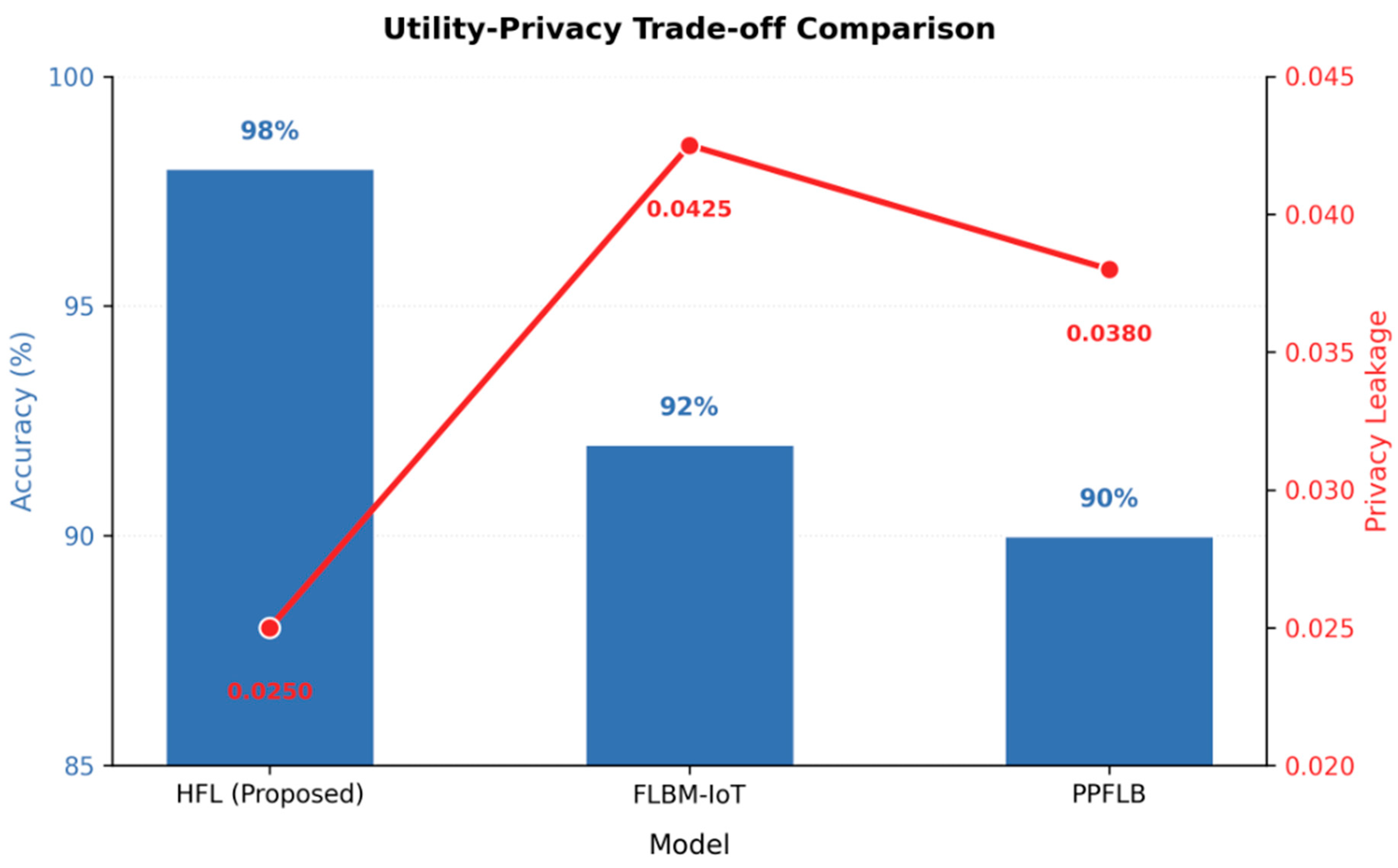 Futureinternet 17 00345 g006