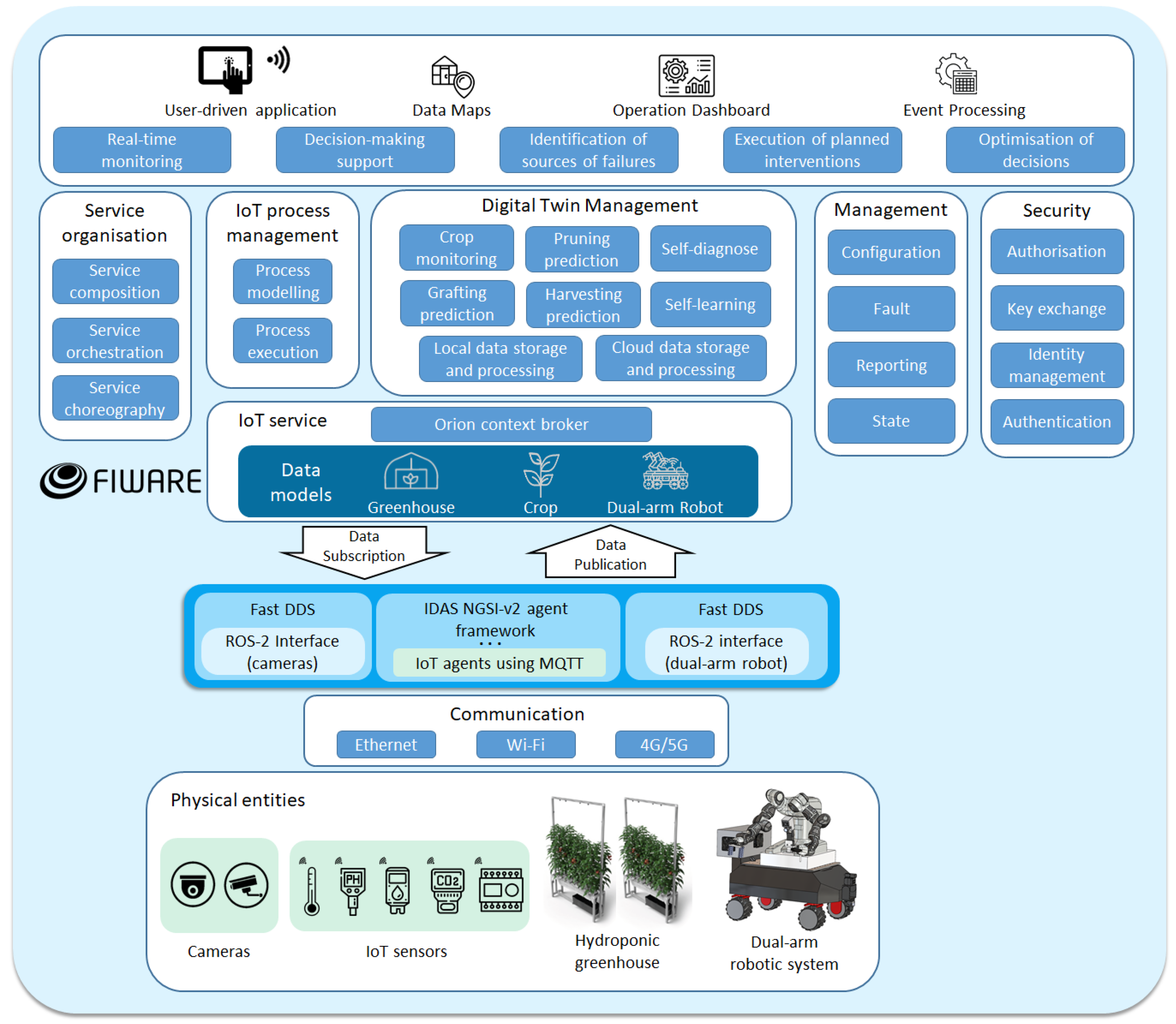 Futureinternet 17 00347 g001
