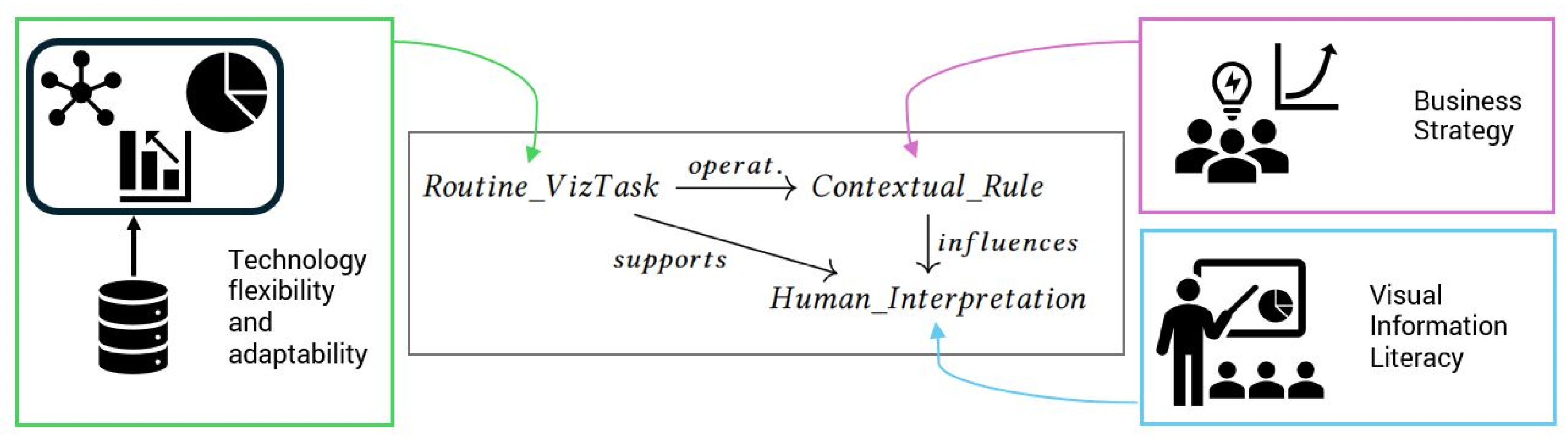 Futureinternet 17 00349 g001