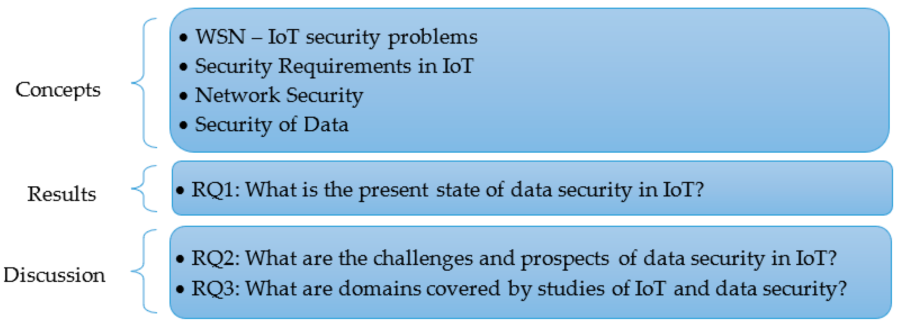 Futureinternet 17 00350 g001 Futureinternet 17 00350 g001