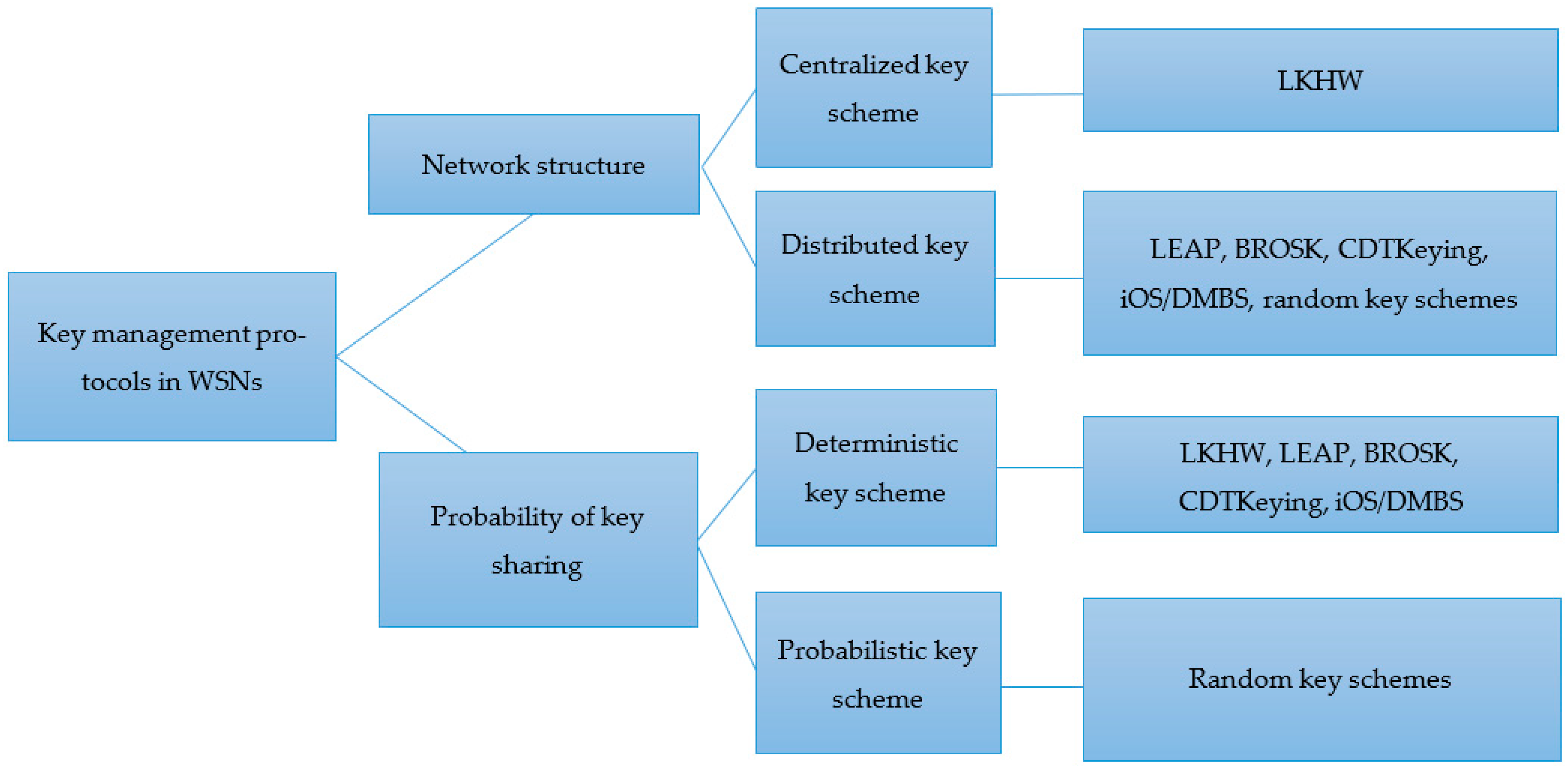 Futureinternet 17 00350 g006 Futureinternet 17 00350 g006