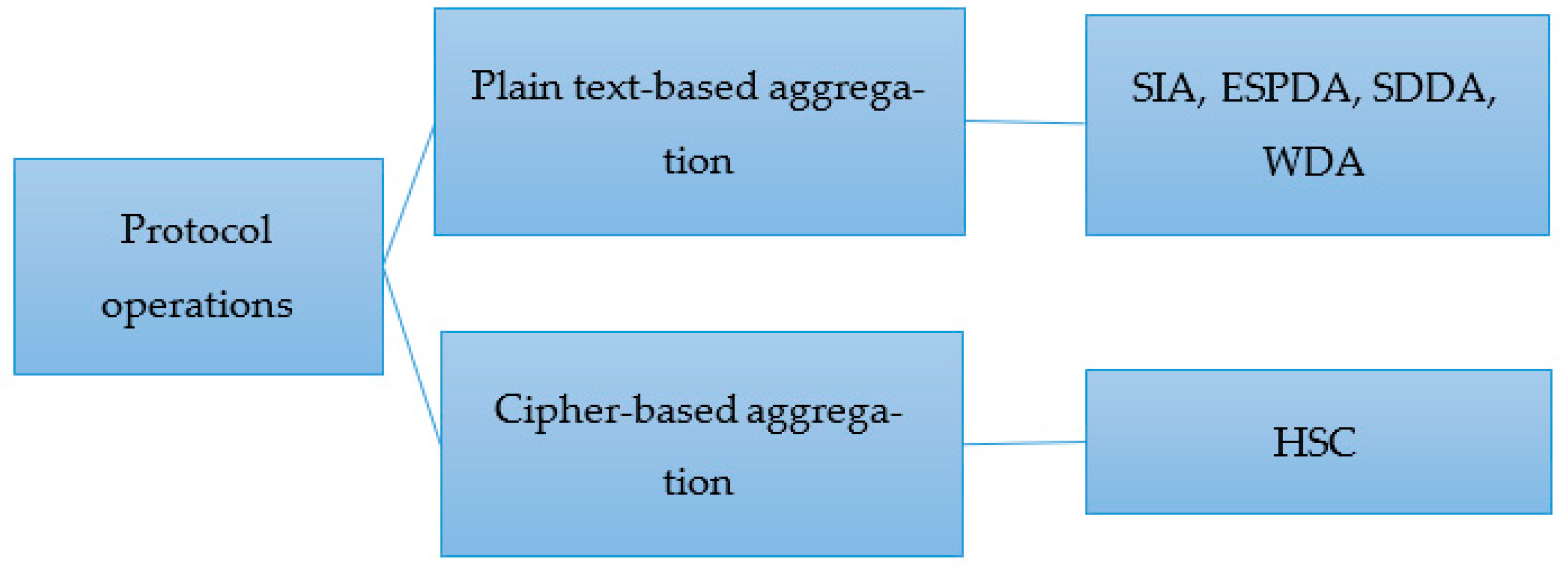 Futureinternet 17 00350 g007 Futureinternet 17 00350 g007