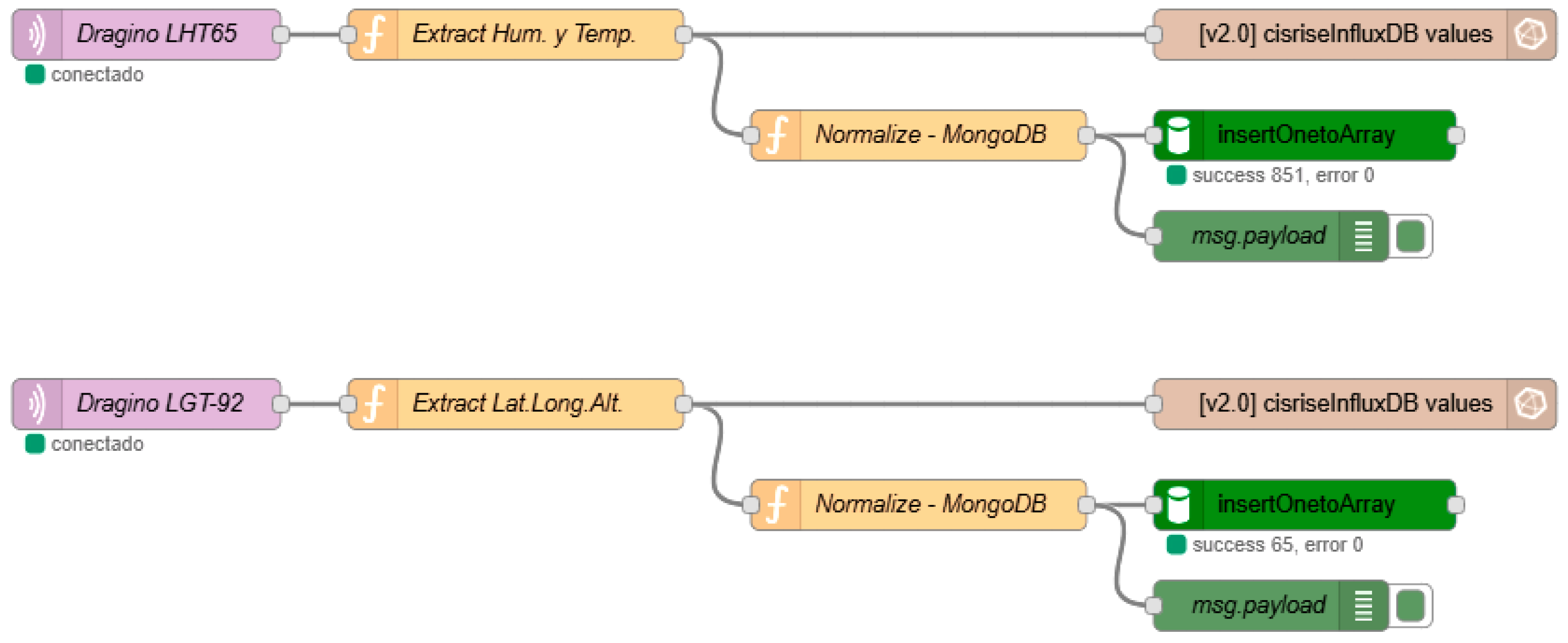 Futureinternet 17 00351 g003