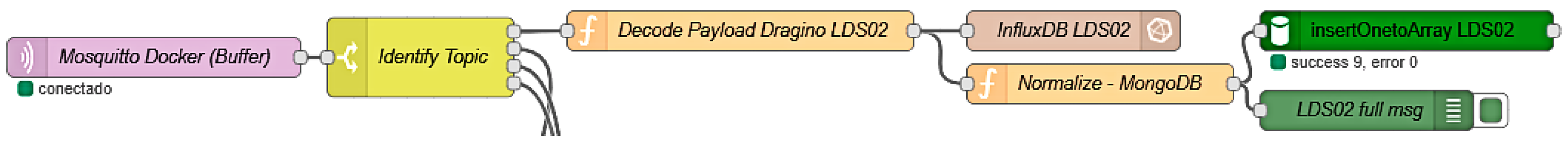 Futureinternet 17 00351 g004