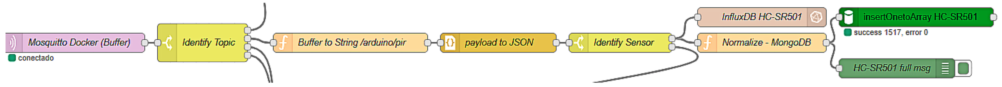 Futureinternet 17 00351 g005