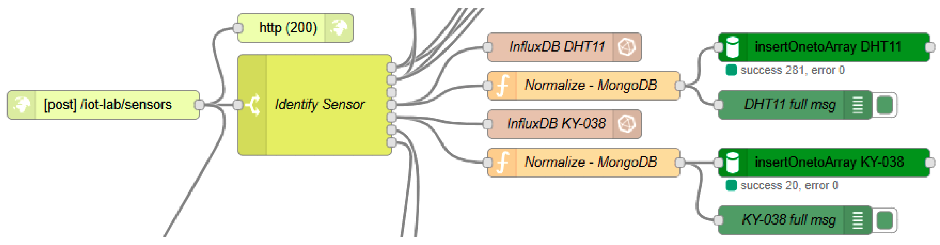 Futureinternet 17 00351 g006