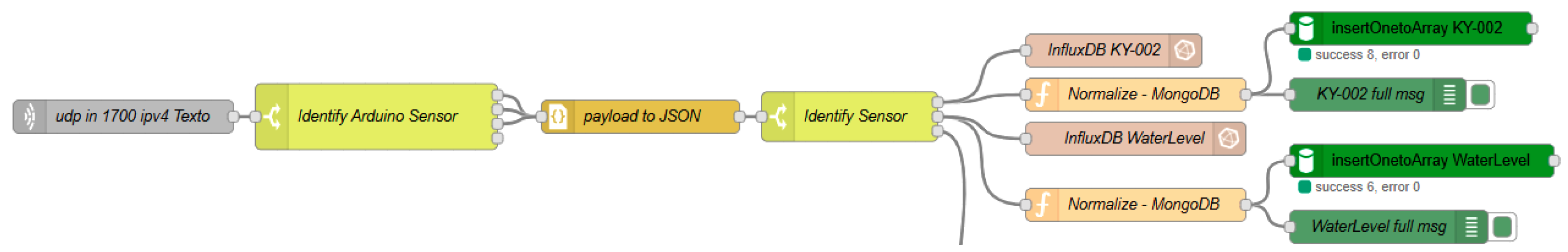 Futureinternet 17 00351 g007
