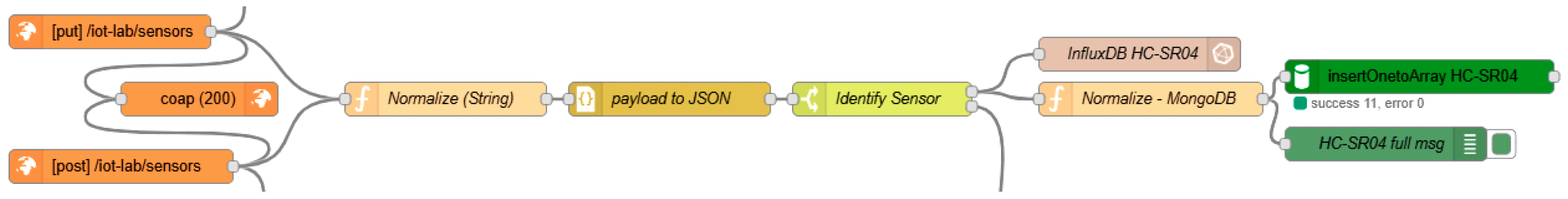 Futureinternet 17 00351 g008