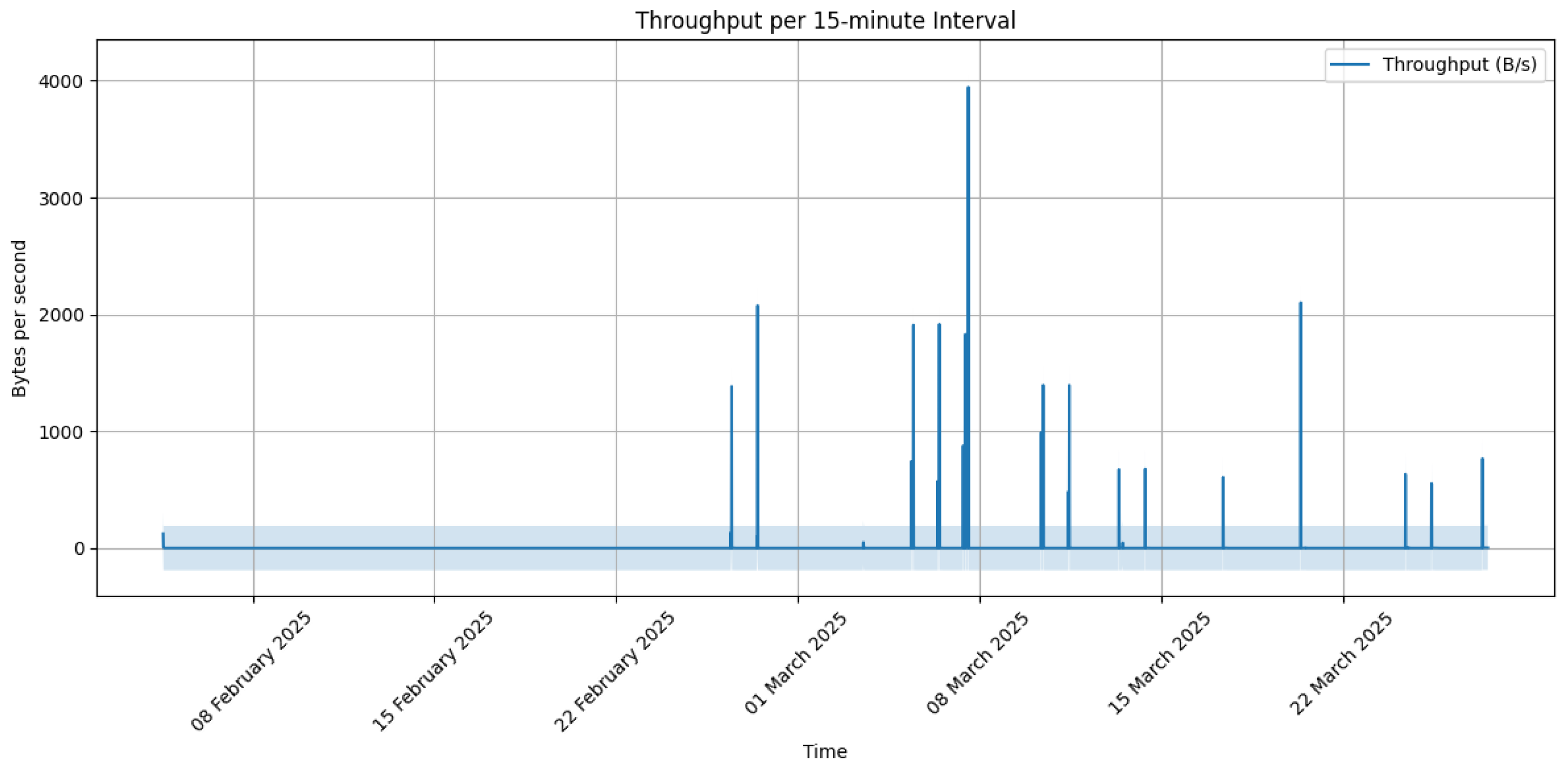 Futureinternet 17 00351 g009