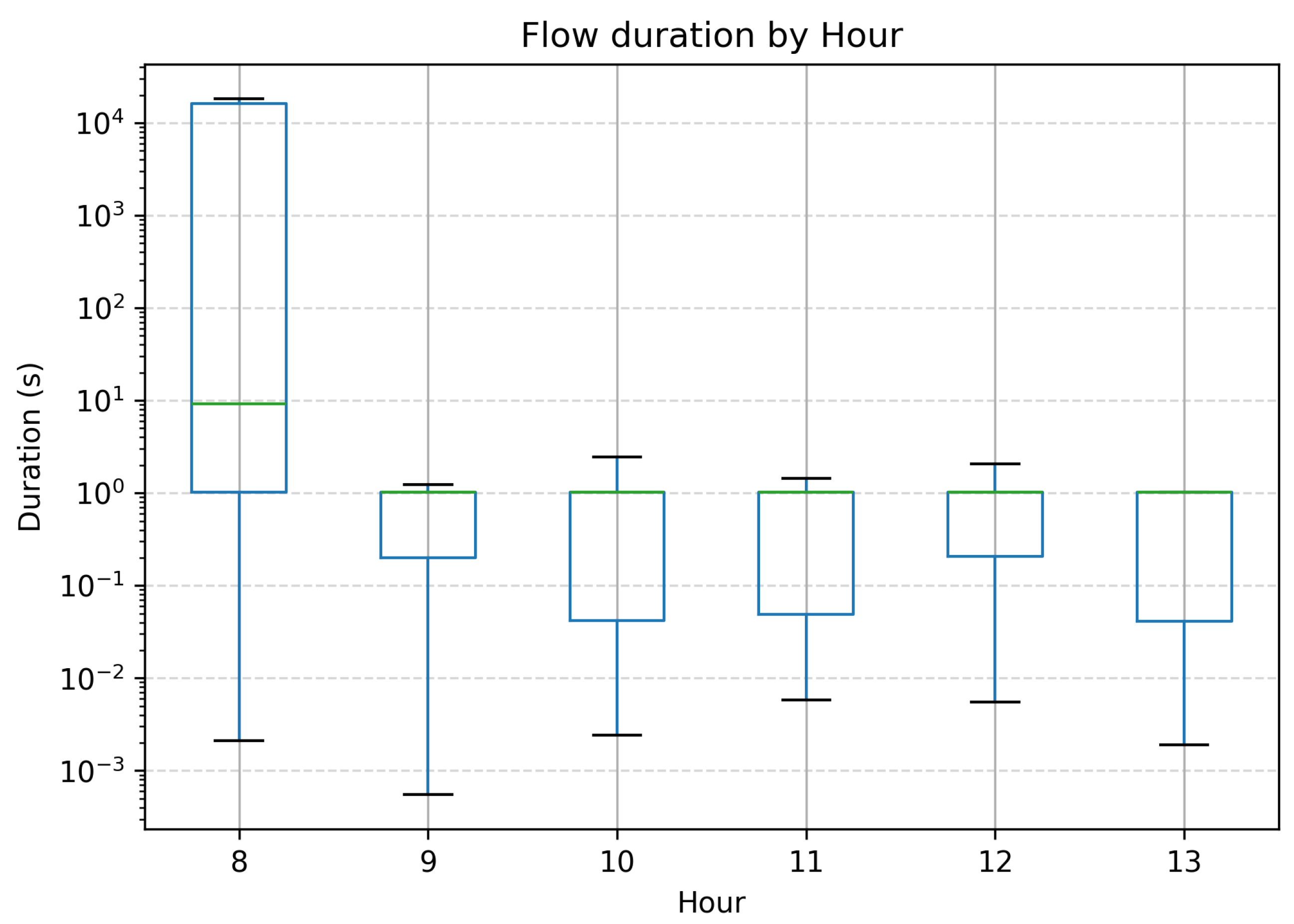 Futureinternet 17 00351 g010