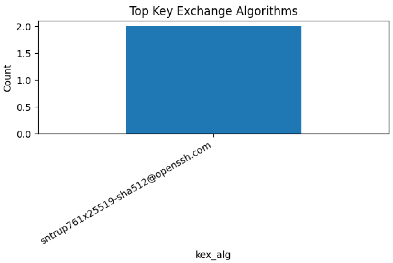 Futureinternet 17 00351 g012