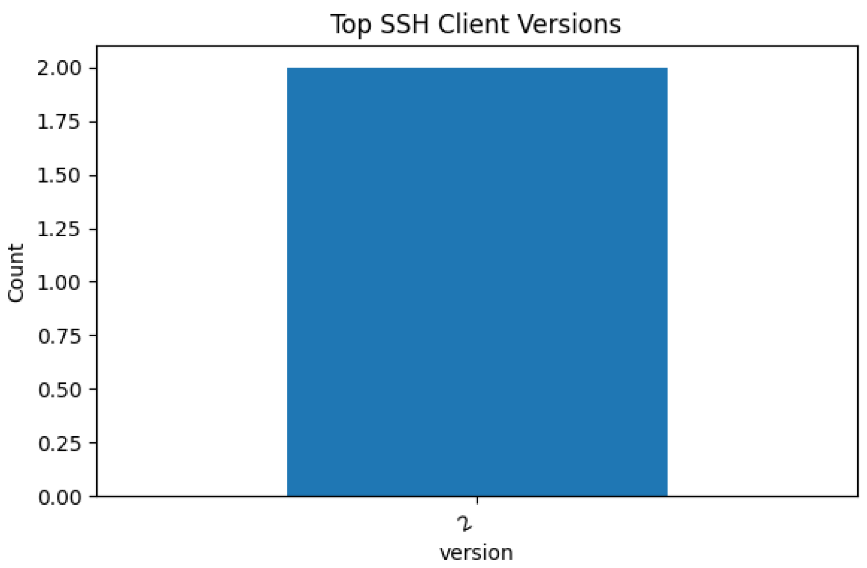 Futureinternet 17 00351 g014
