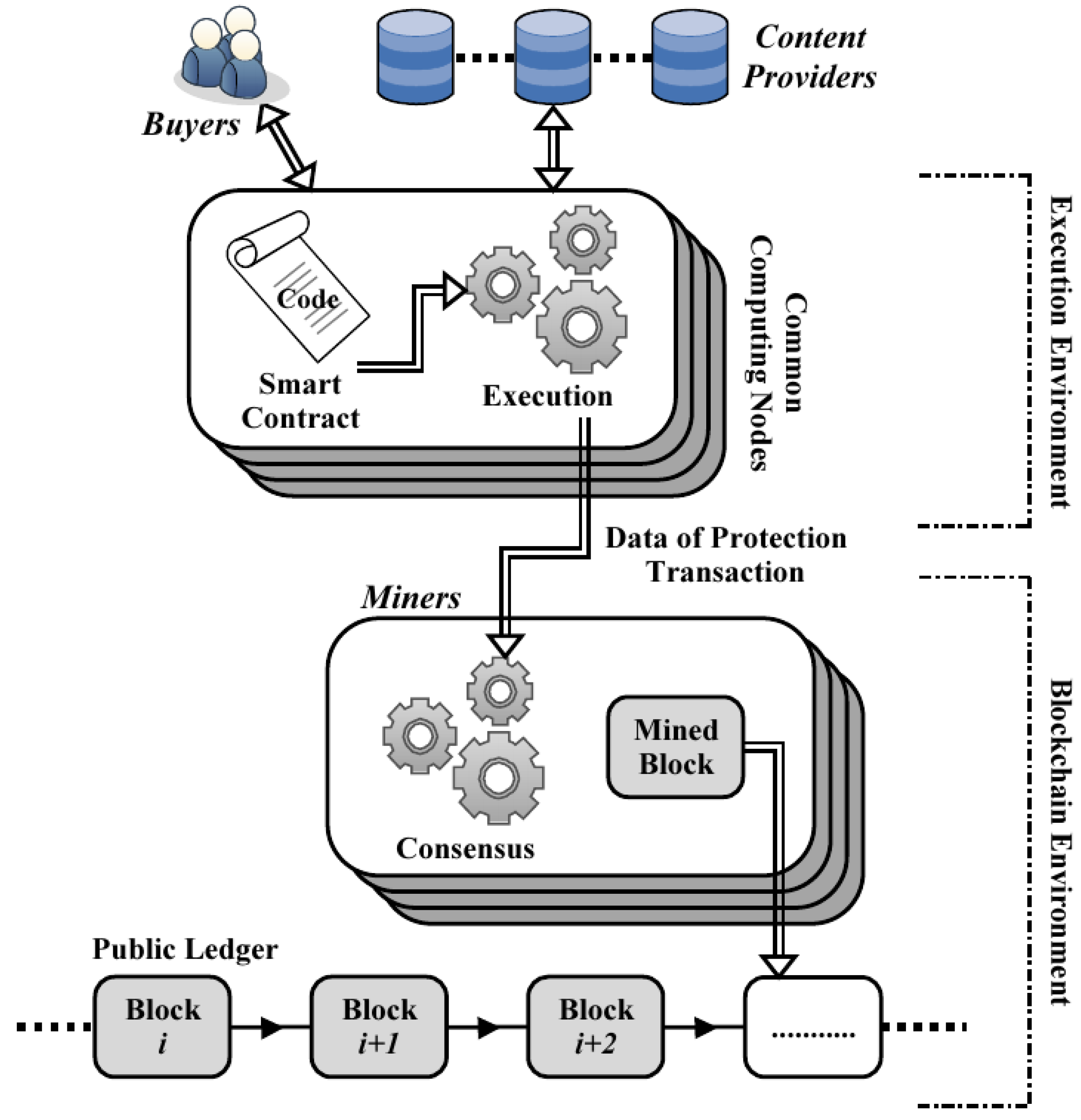 Futureinternet 17 00352 g002