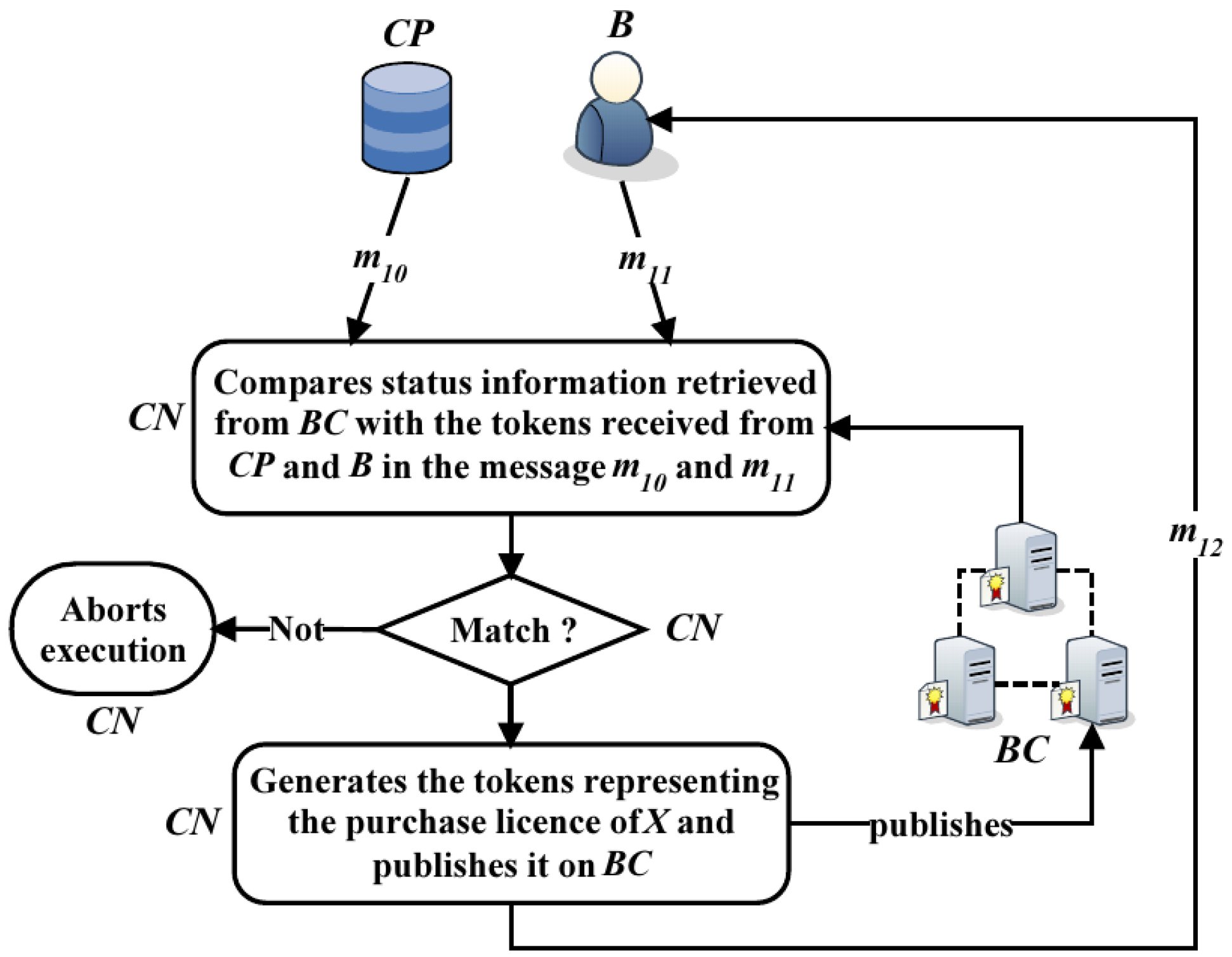 Futureinternet 17 00352 g006