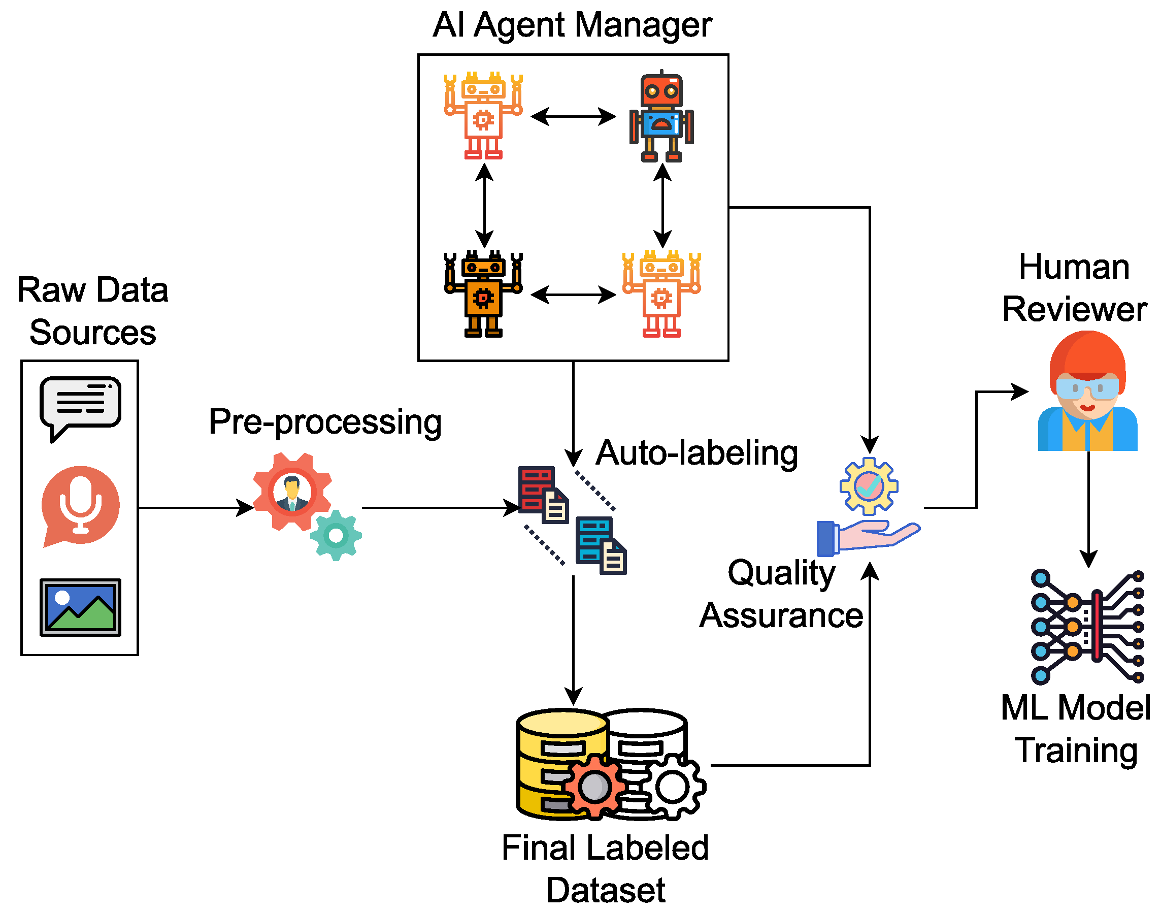 アライメントスクリーン【Perform Better】 Deep learning in optical metrology: a review | Light