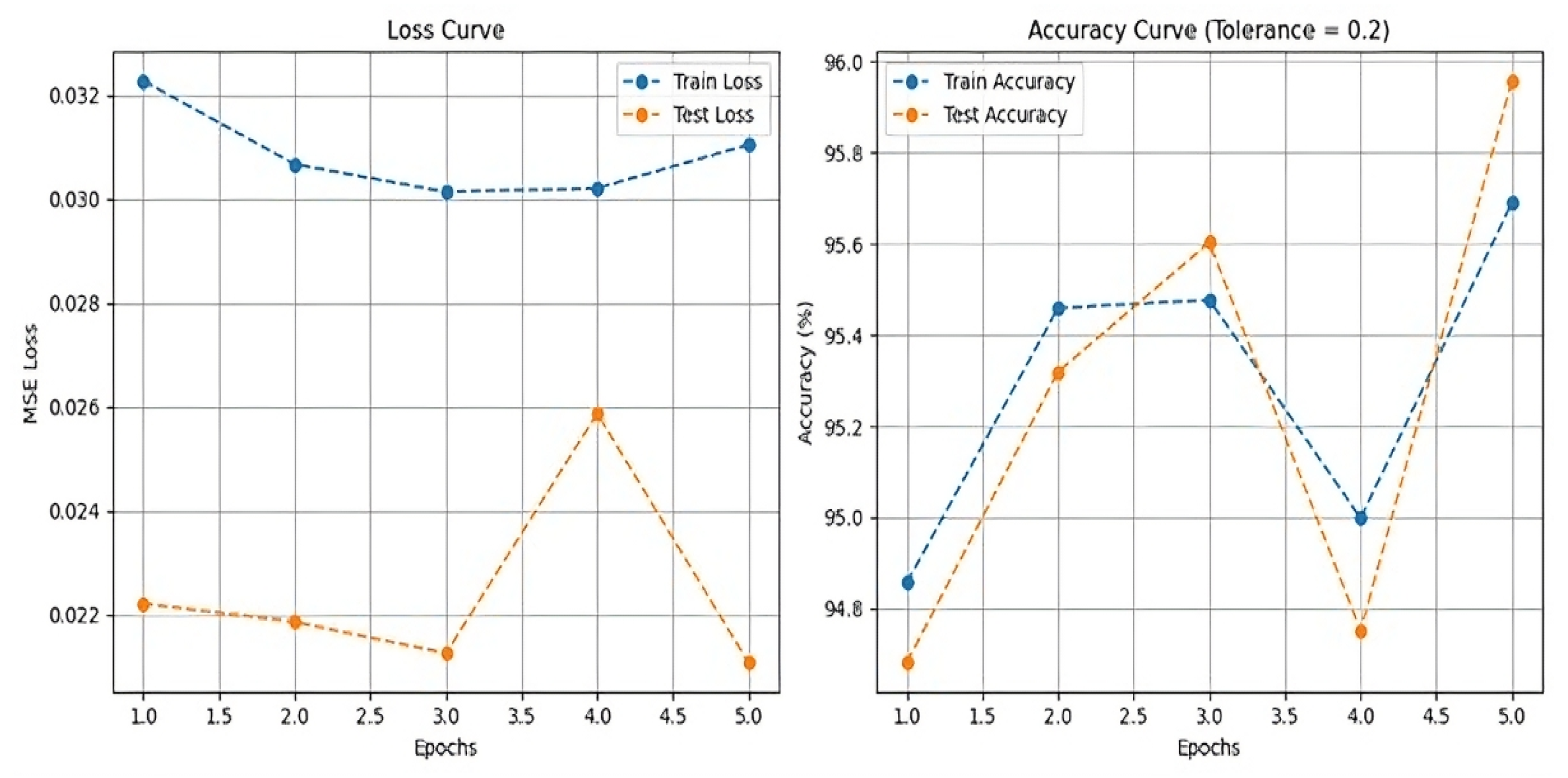 Futureinternet 17 00355 g004