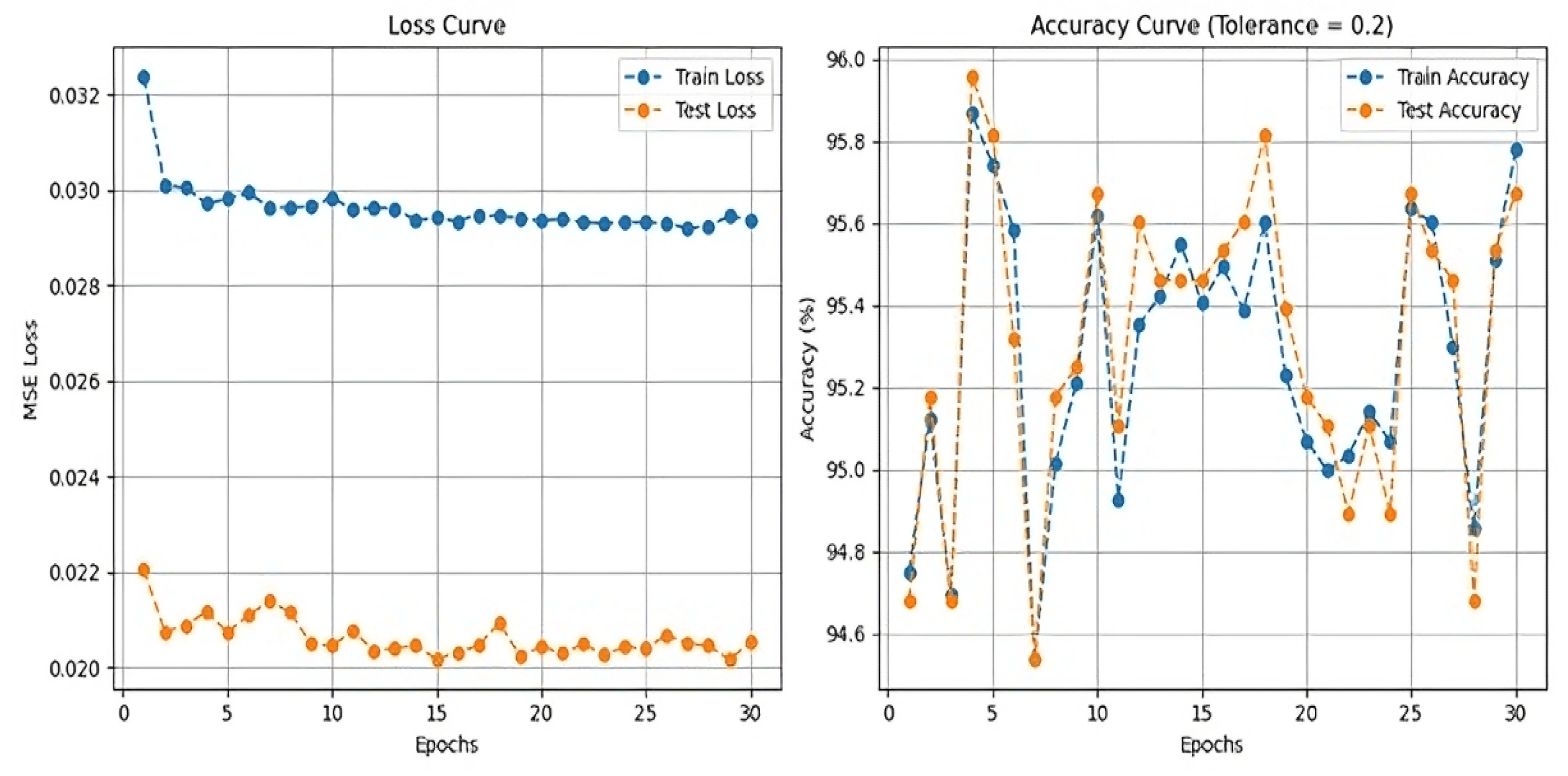 Futureinternet 17 00355 g007