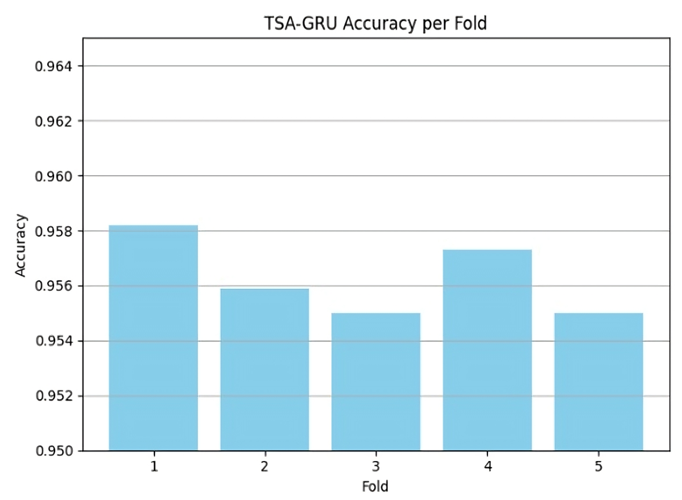 Futureinternet 17 00355 g015