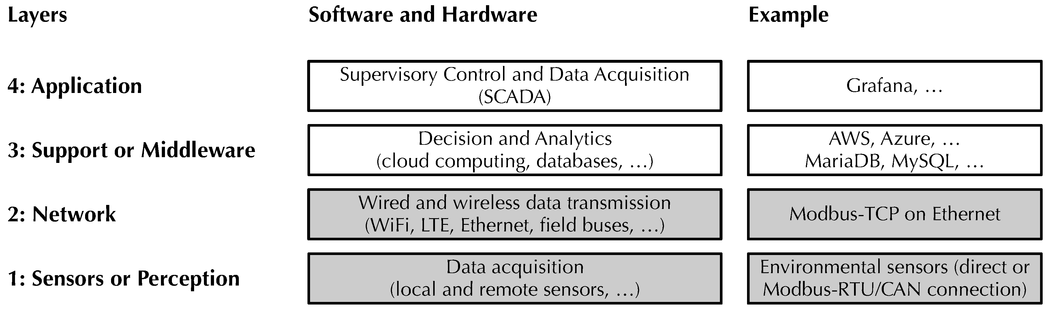 Futureinternet 17 00356 g002 Futureinternet 17 00356 g002