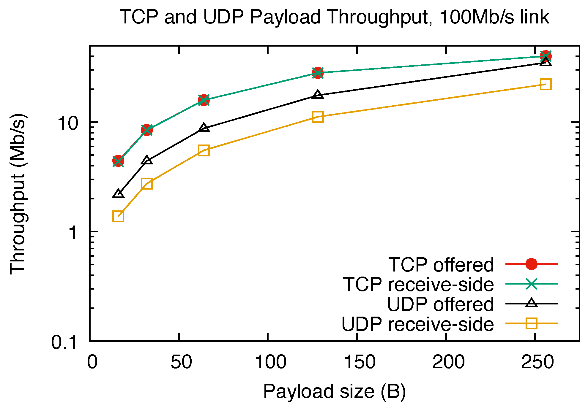 Futureinternet 17 00356 g006 Futureinternet 17 00356 g006