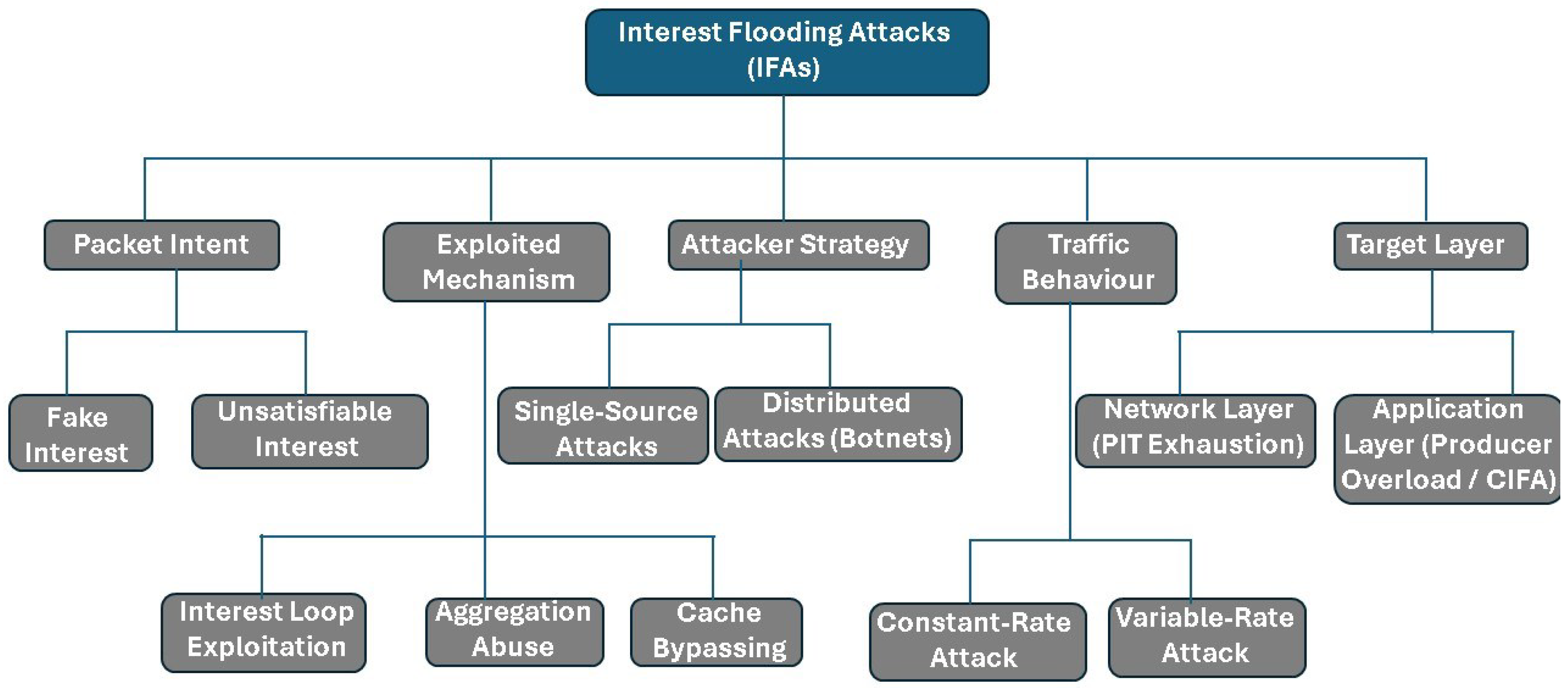 Futureinternet 17 00357 g003 Futureinternet 17 00357 g003