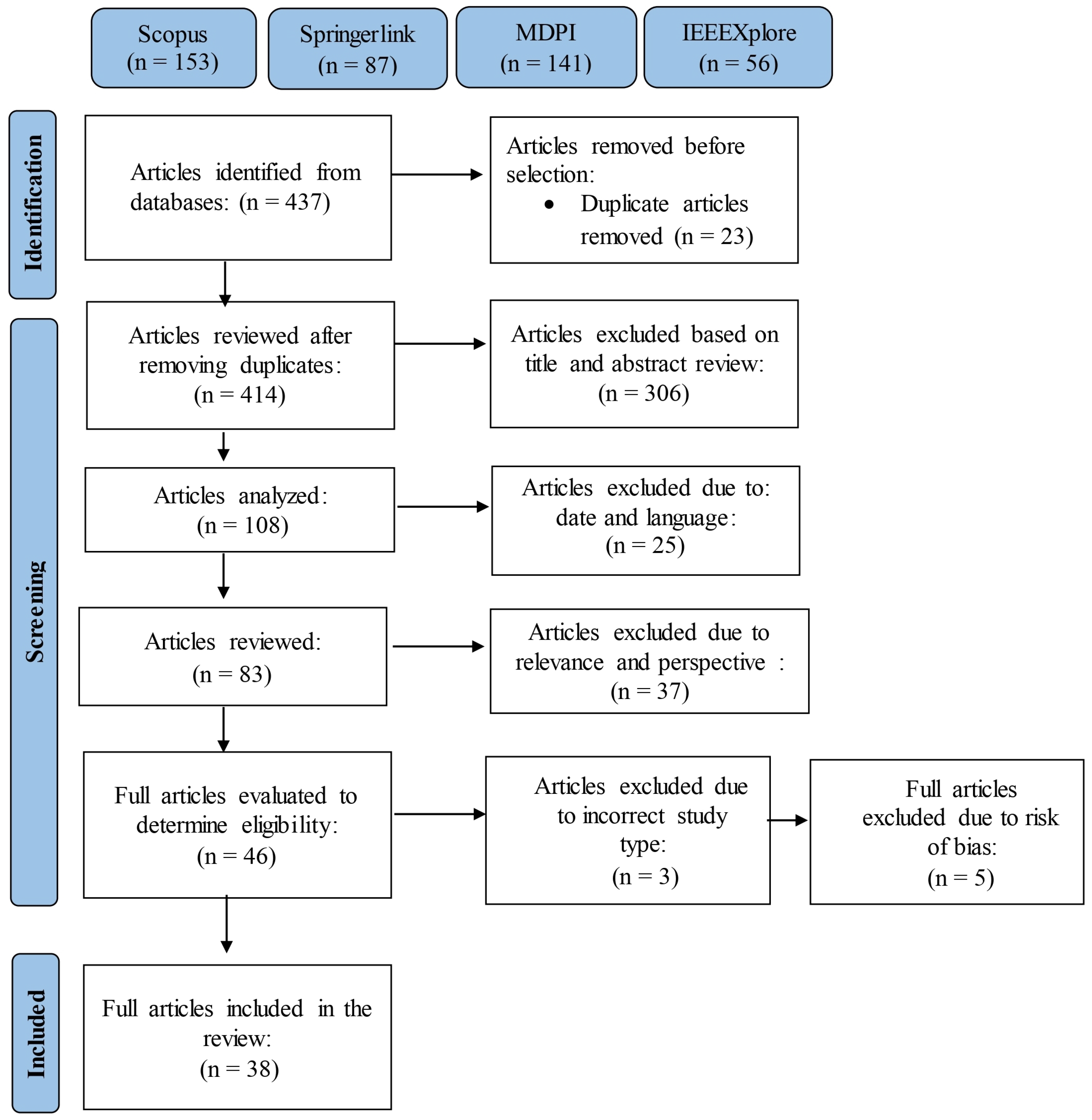 Futureinternet 17 00358 g003 Futureinternet 17 00358 g003