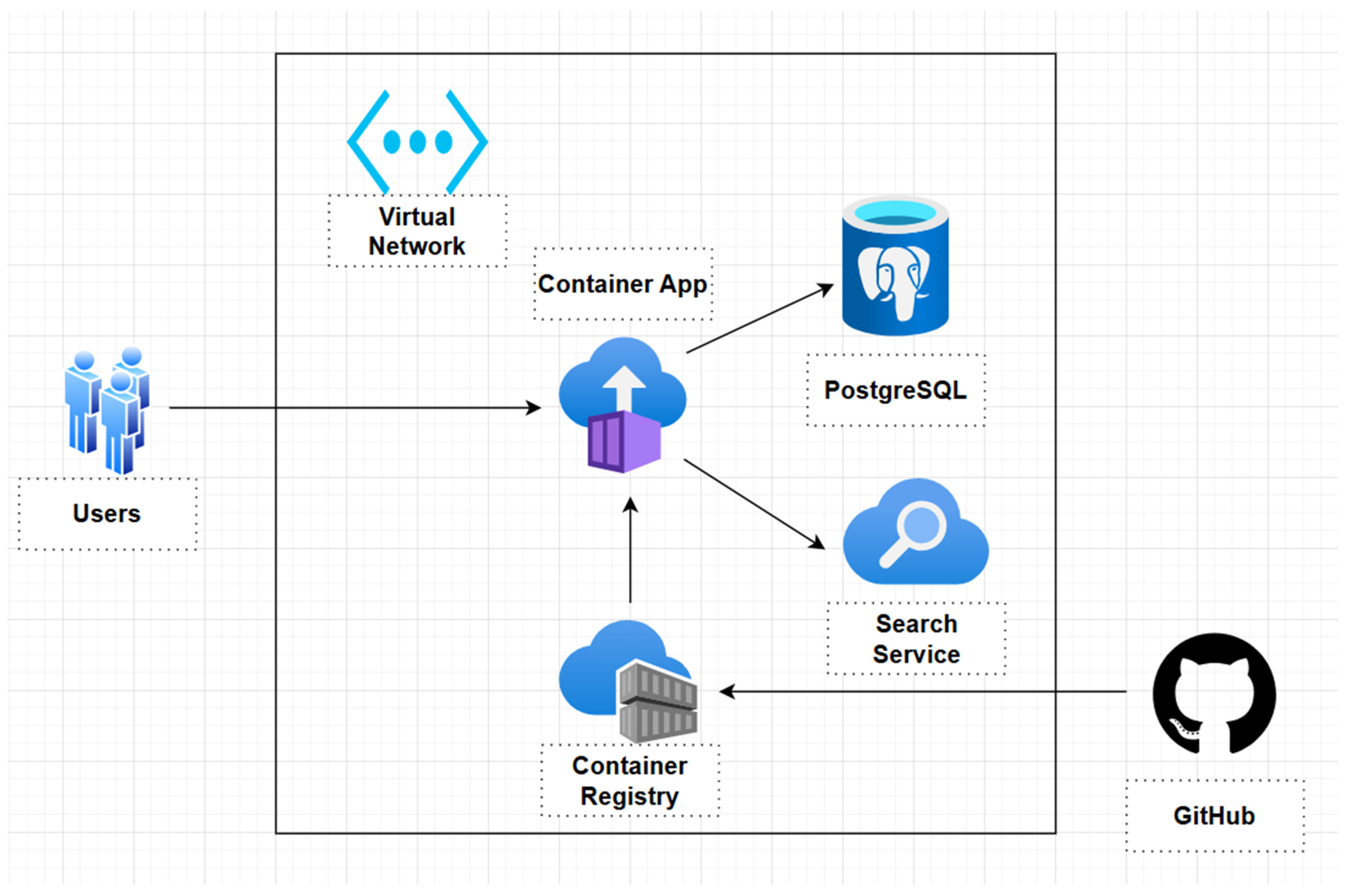 Futureinternet 17 00359 g002 Futureinternet 17 00359 g002