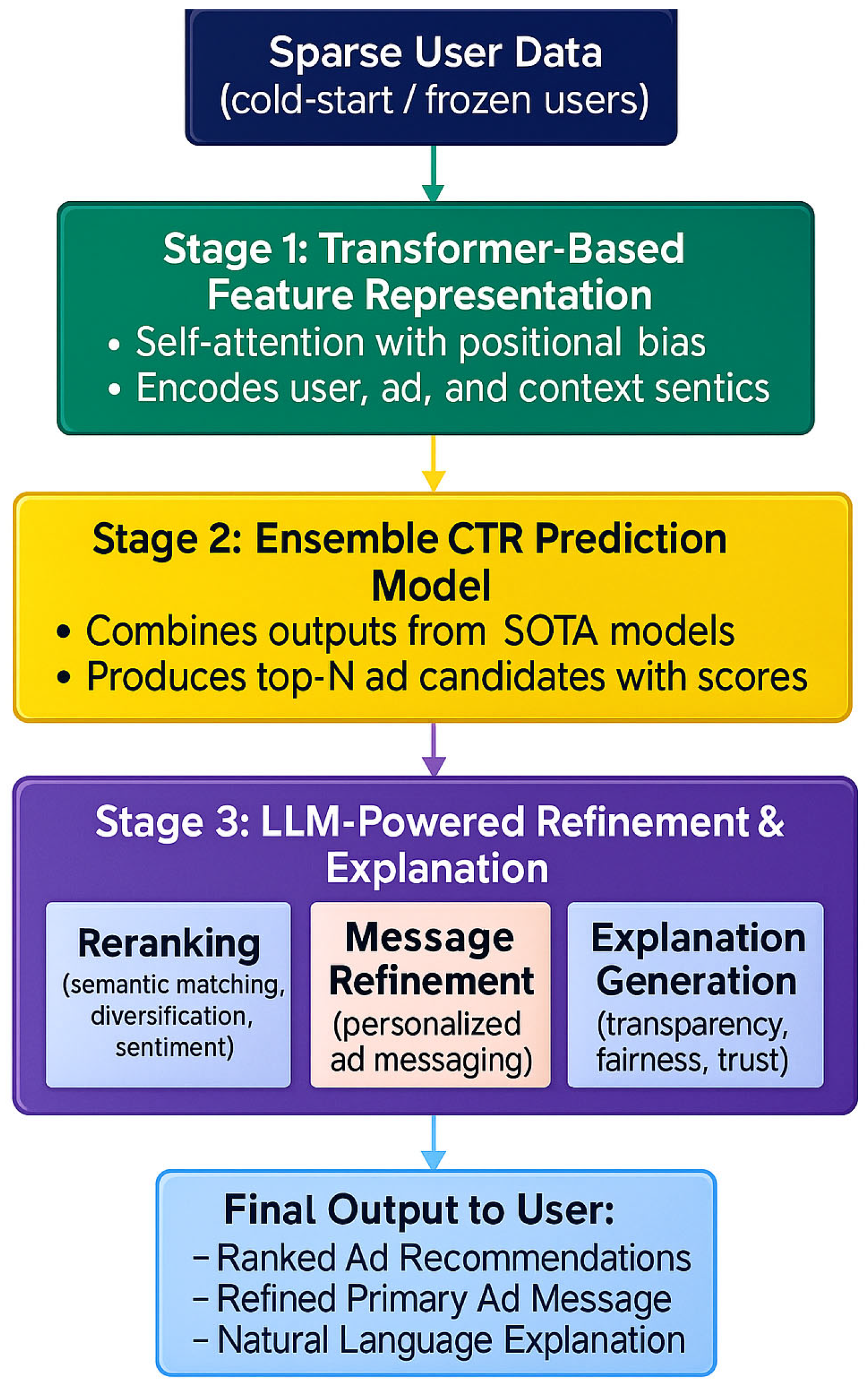 Futureinternet 17 00360 g001 Futureinternet 17 00360 g001