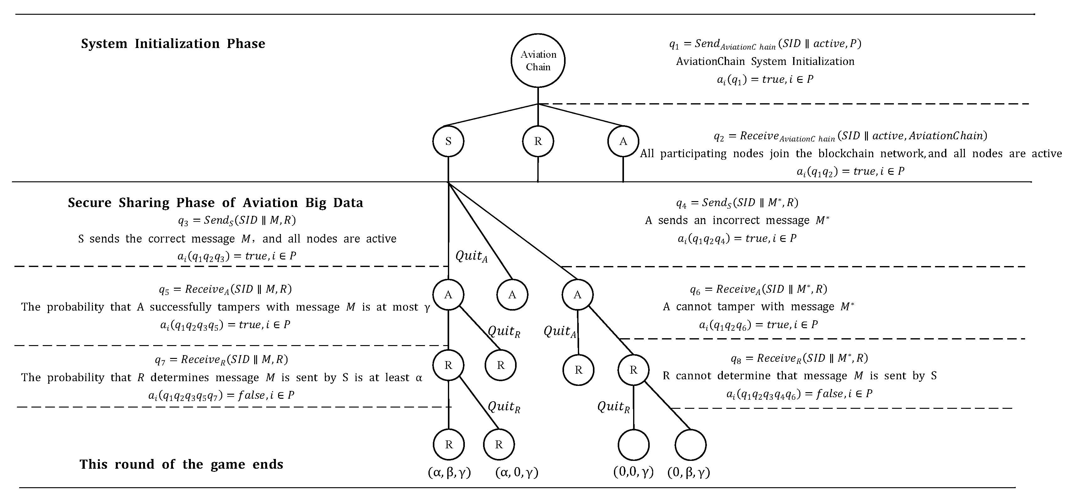 Futureinternet 17 00361 g009