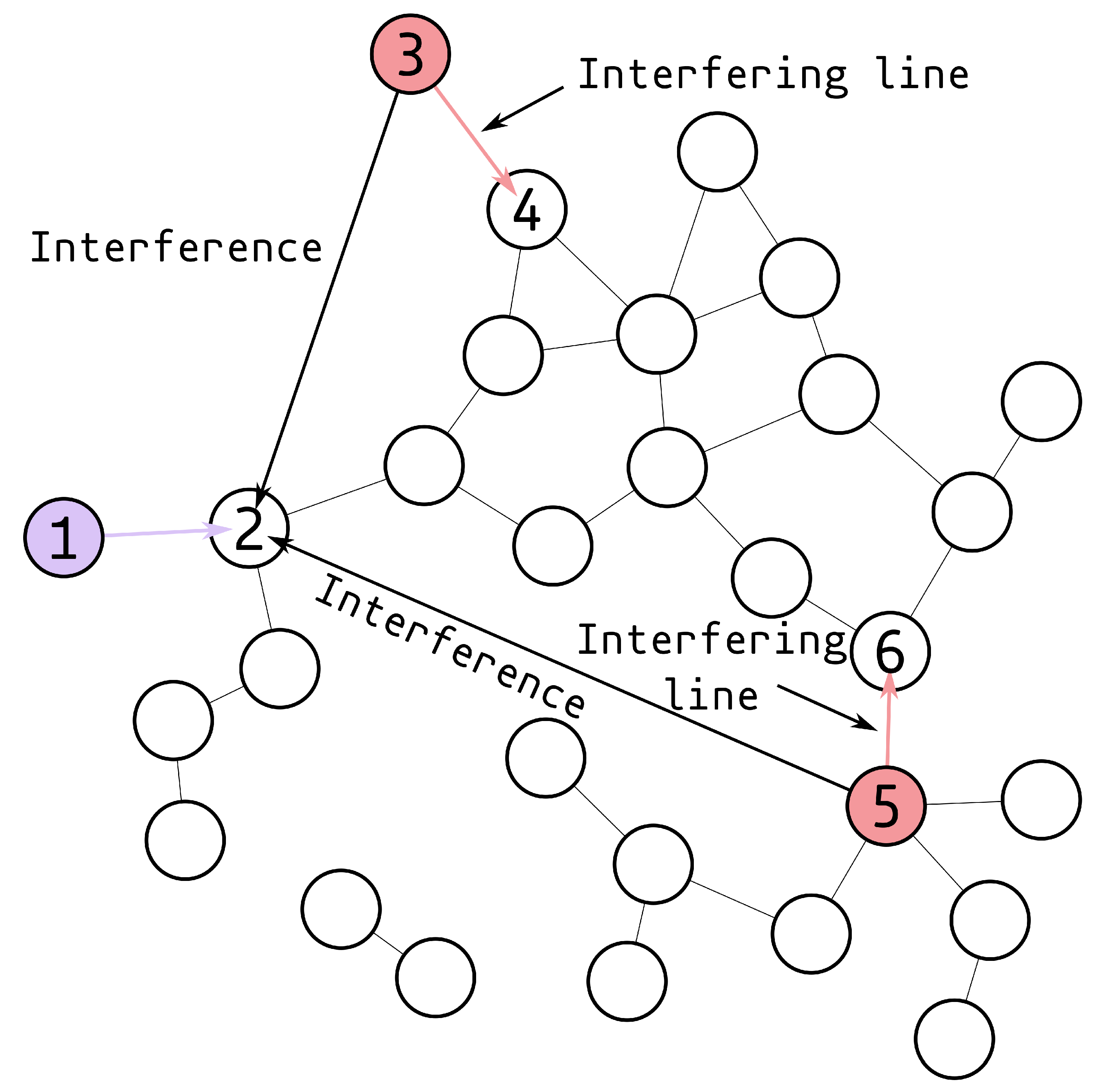 Futureinternet 17 00362 g005