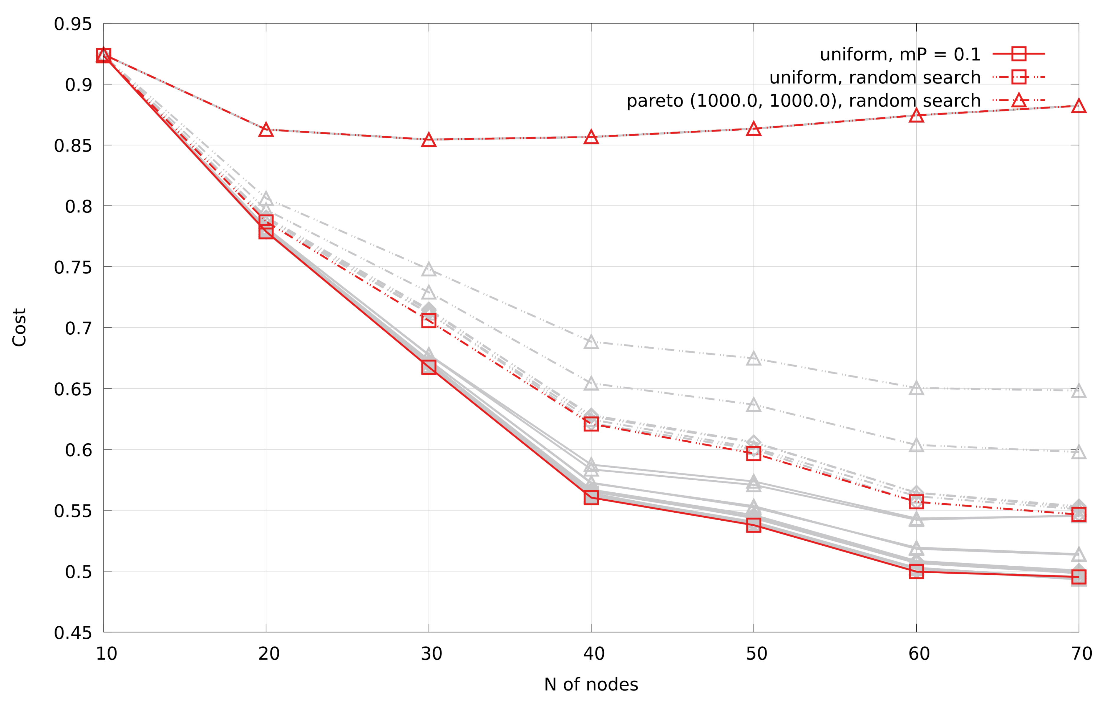Futureinternet 17 00362 g007