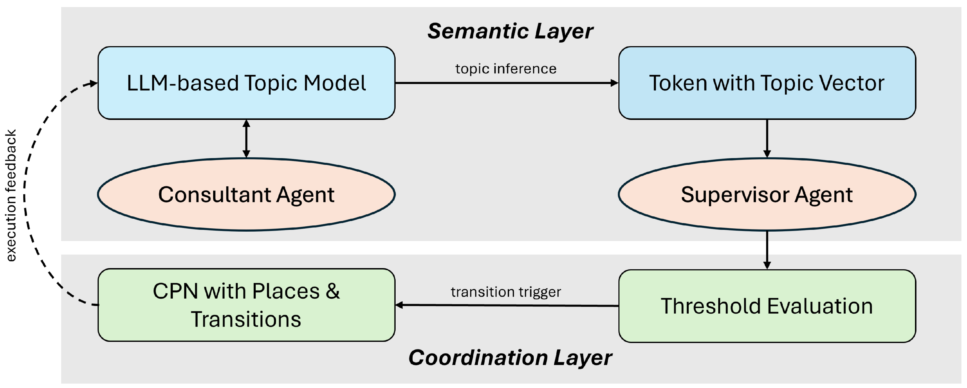 Futureinternet 17 00363 g001