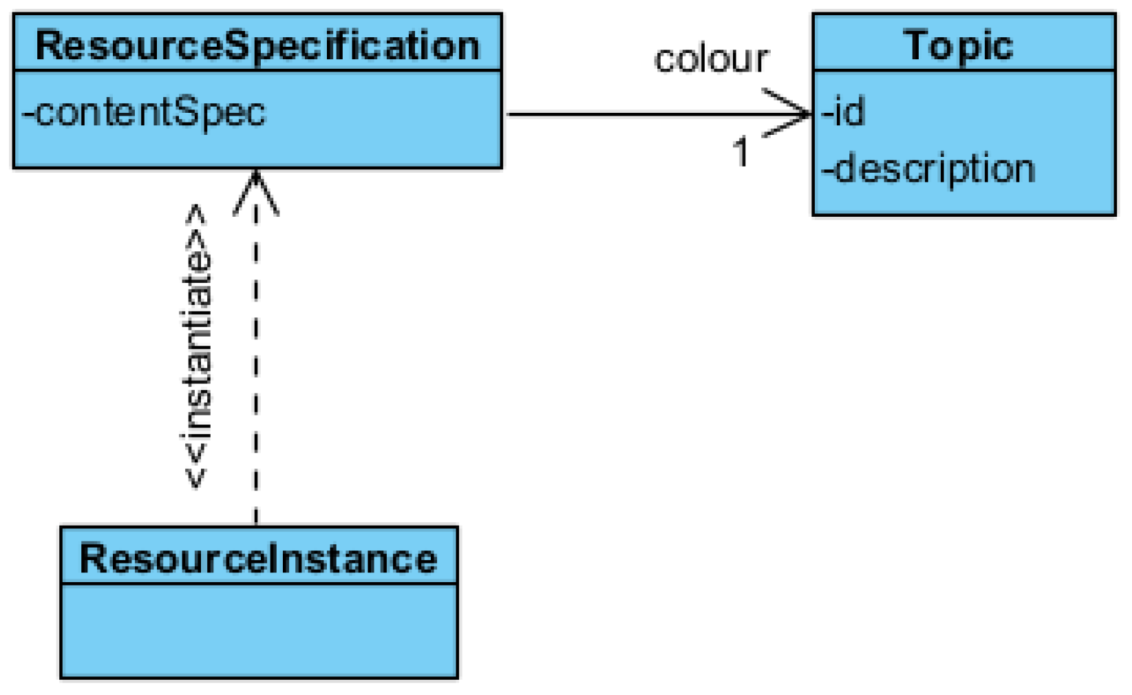 Futureinternet 17 00363 g002