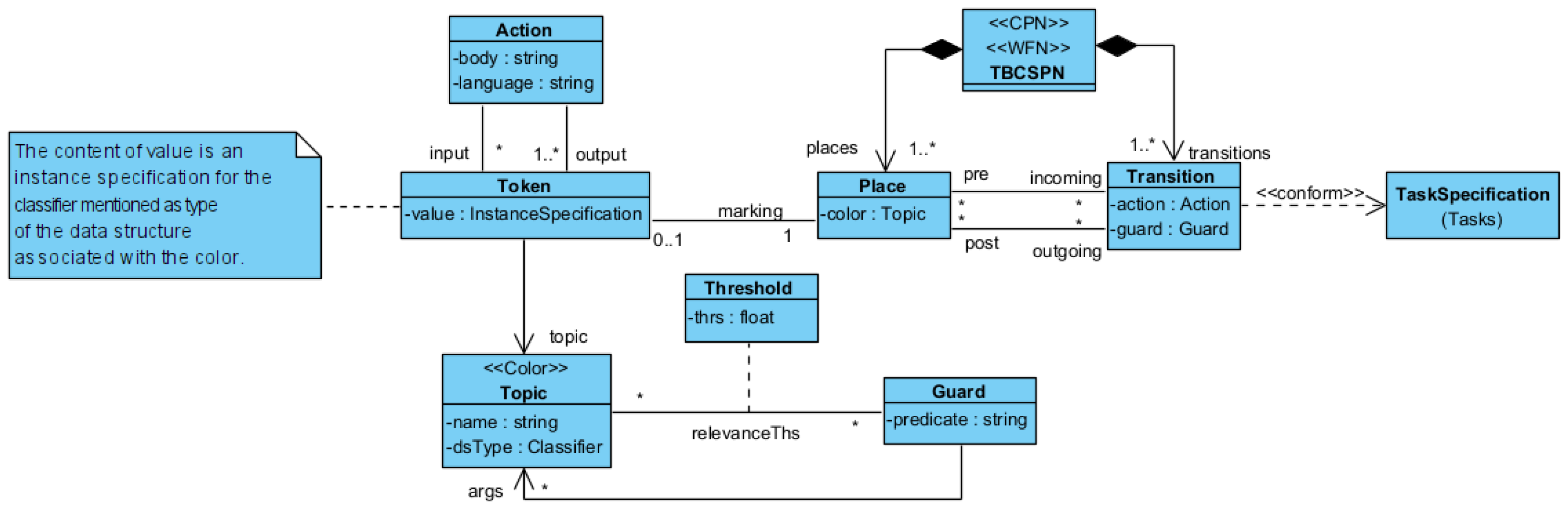 Futureinternet 17 00363 g005