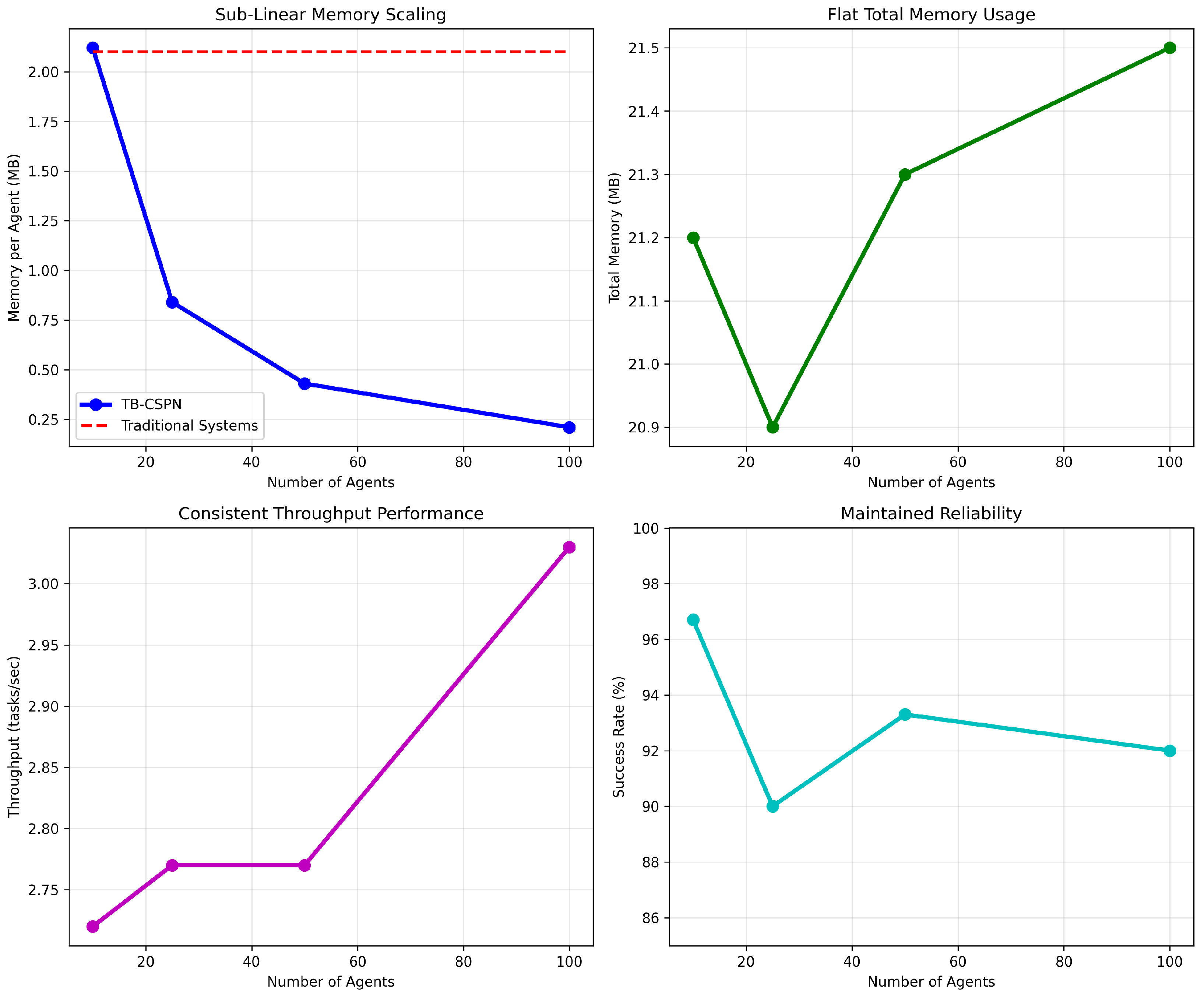 Futureinternet 17 00363 g006