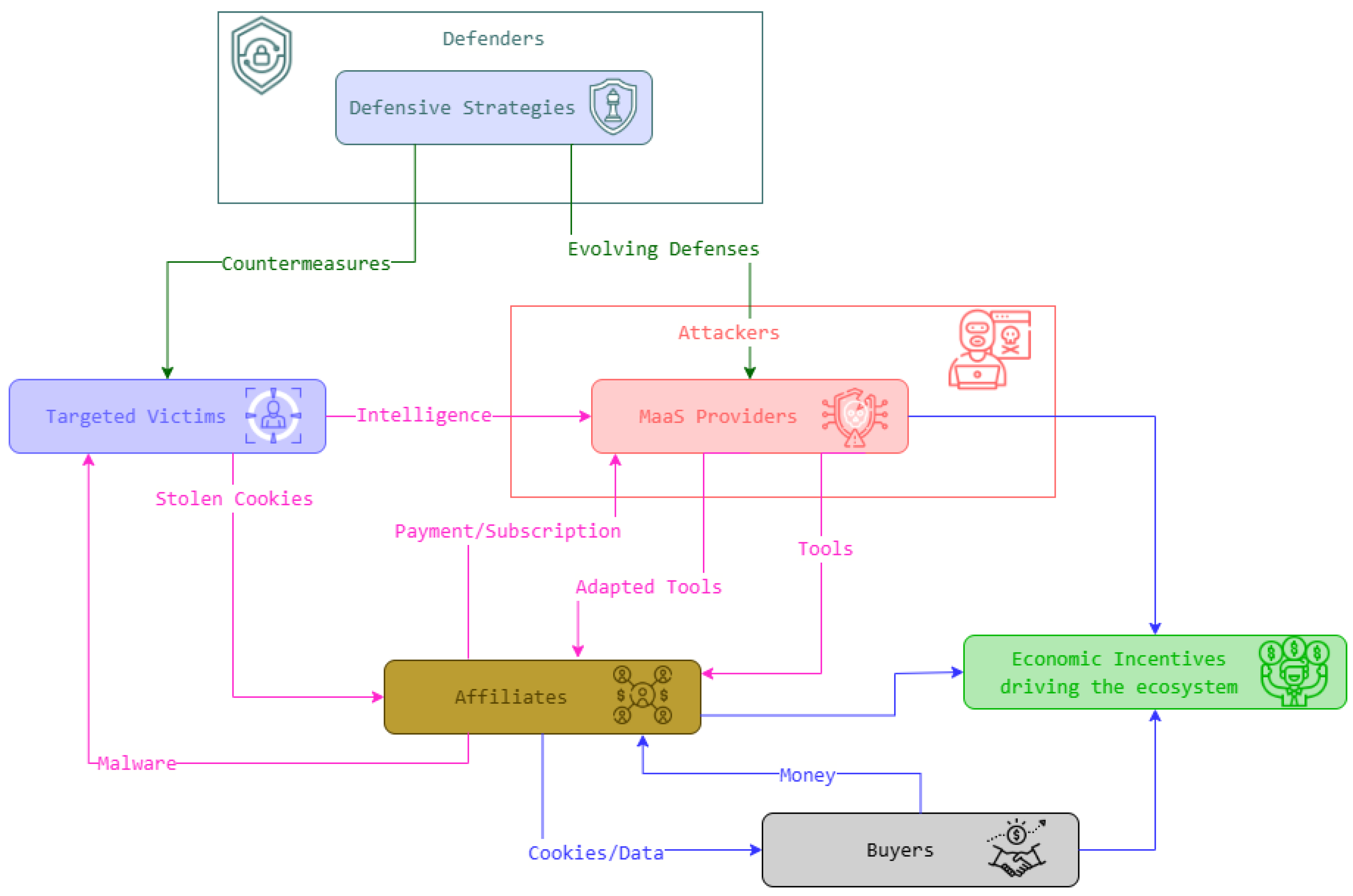 Futureinternet 17 00365 g001 Futureinternet 17 00365 g001