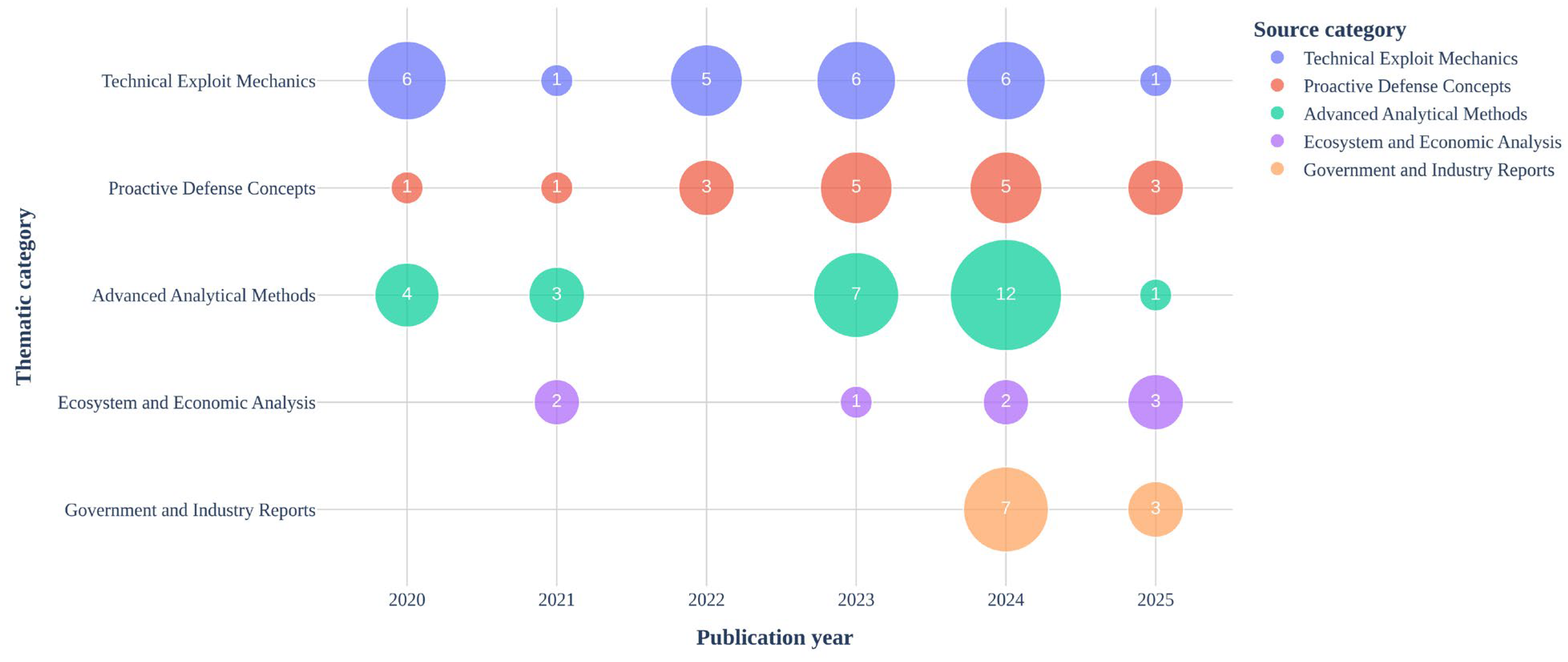 Futureinternet 17 00365 g002 Futureinternet 17 00365 g002