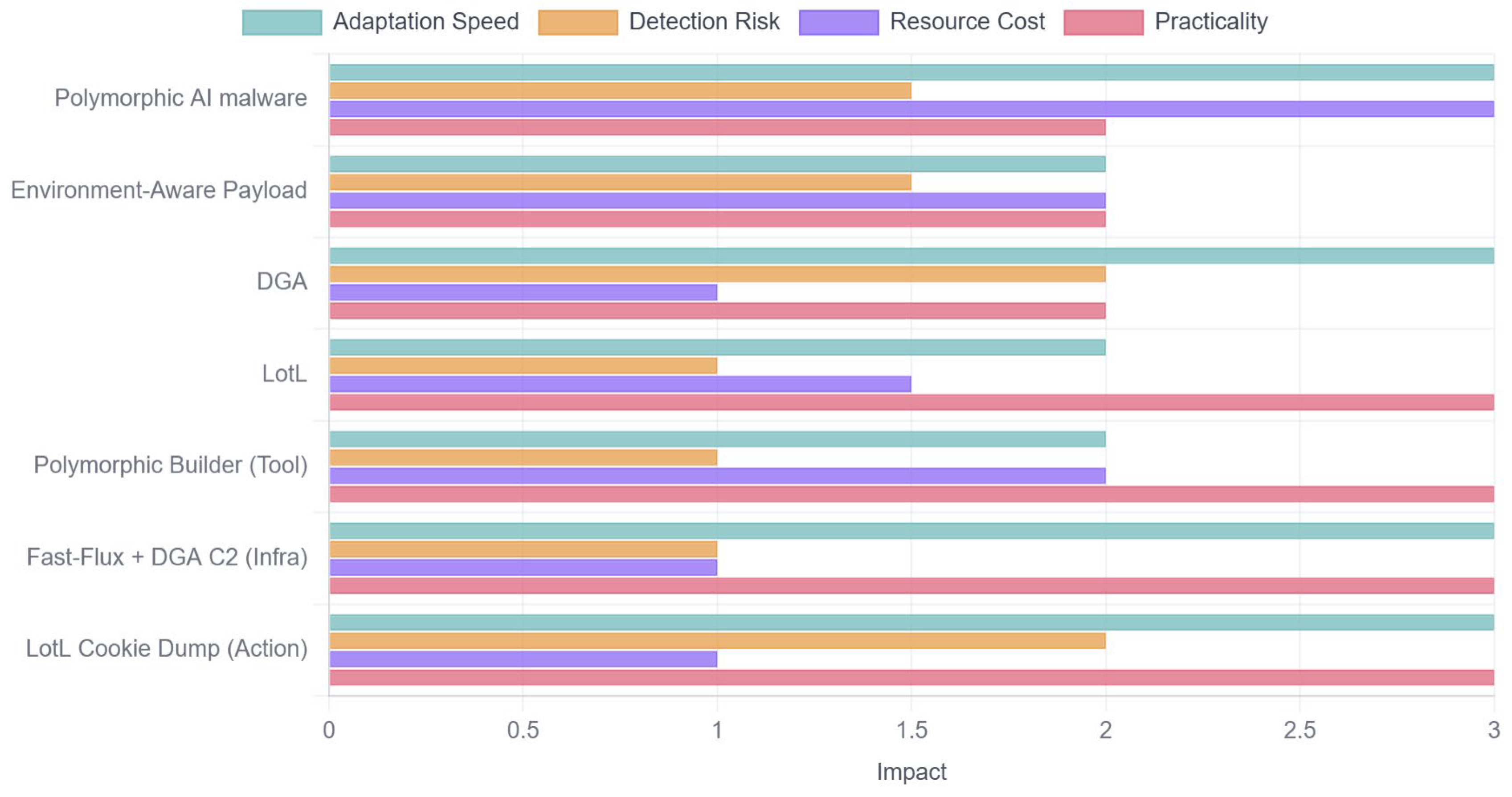 Futureinternet 17 00365 g003 Futureinternet 17 00365 g003