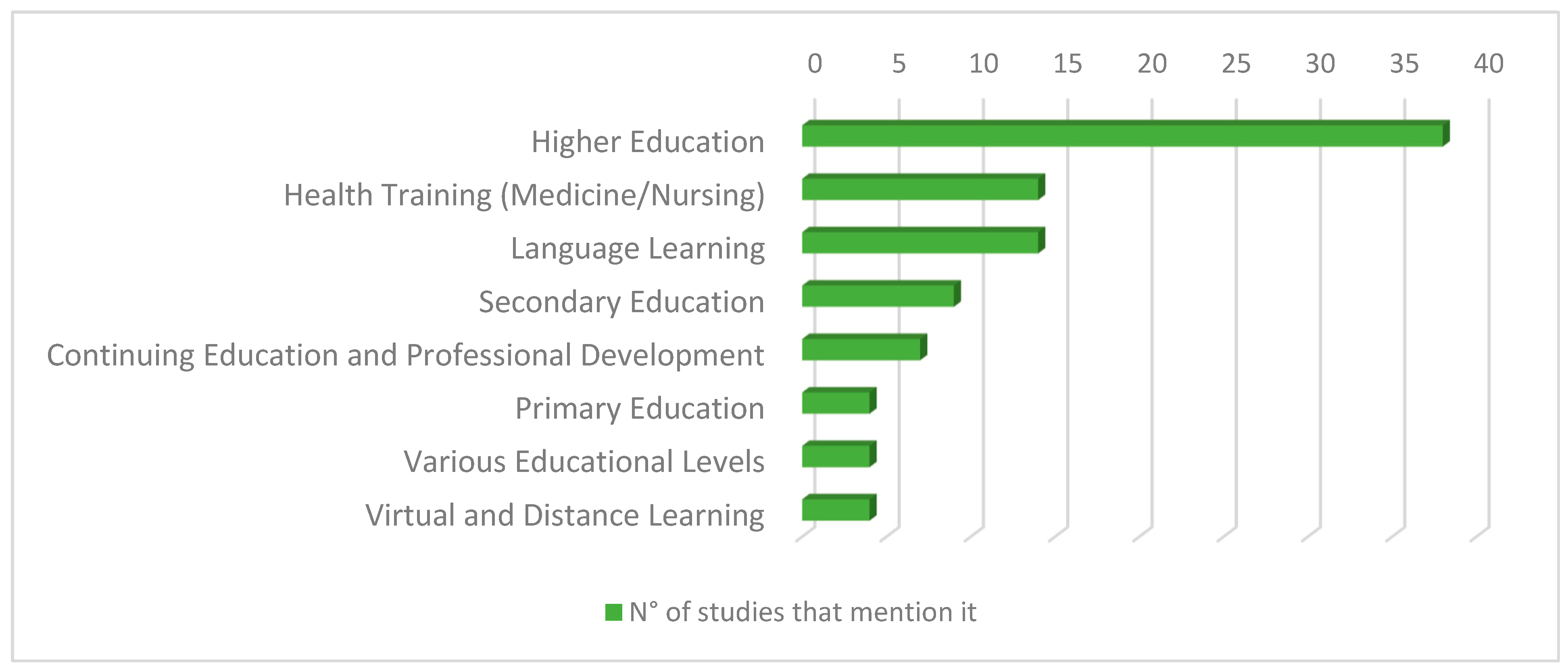Futureinternet 17 00366 g004 Futureinternet 17 00366 g004