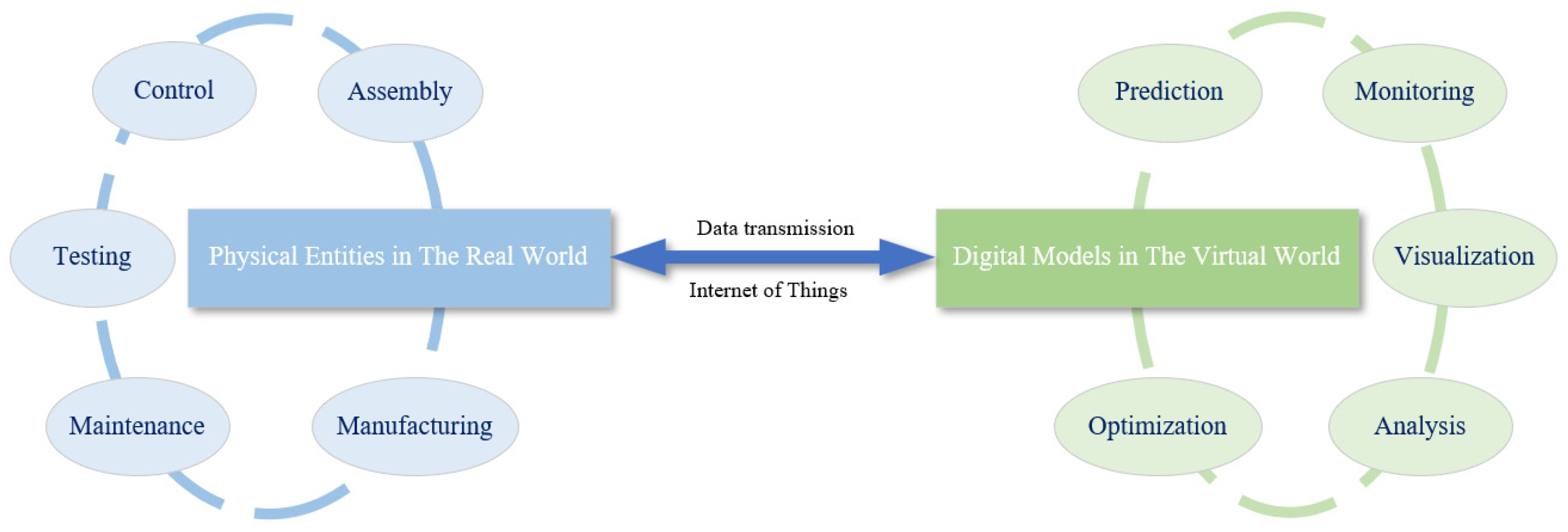 Futureinternet 17 00368 g001